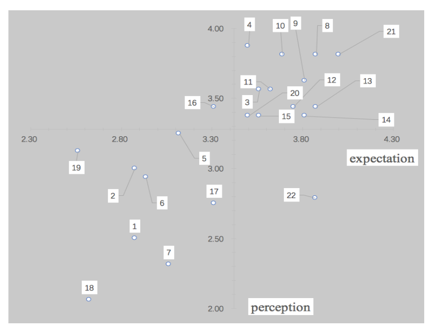 Sustainability 13 00501 g006