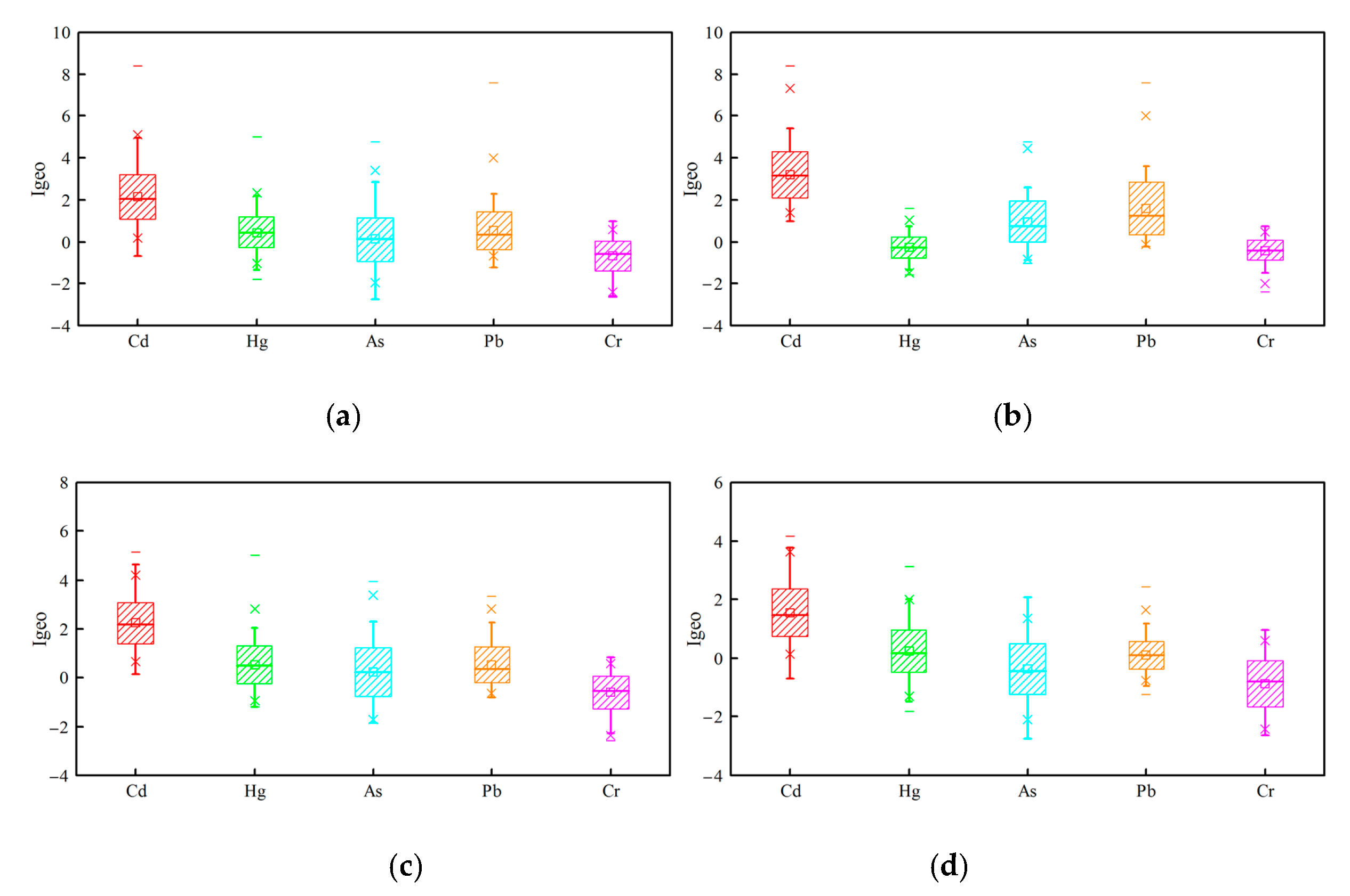 Sustainability 13 00511 g002