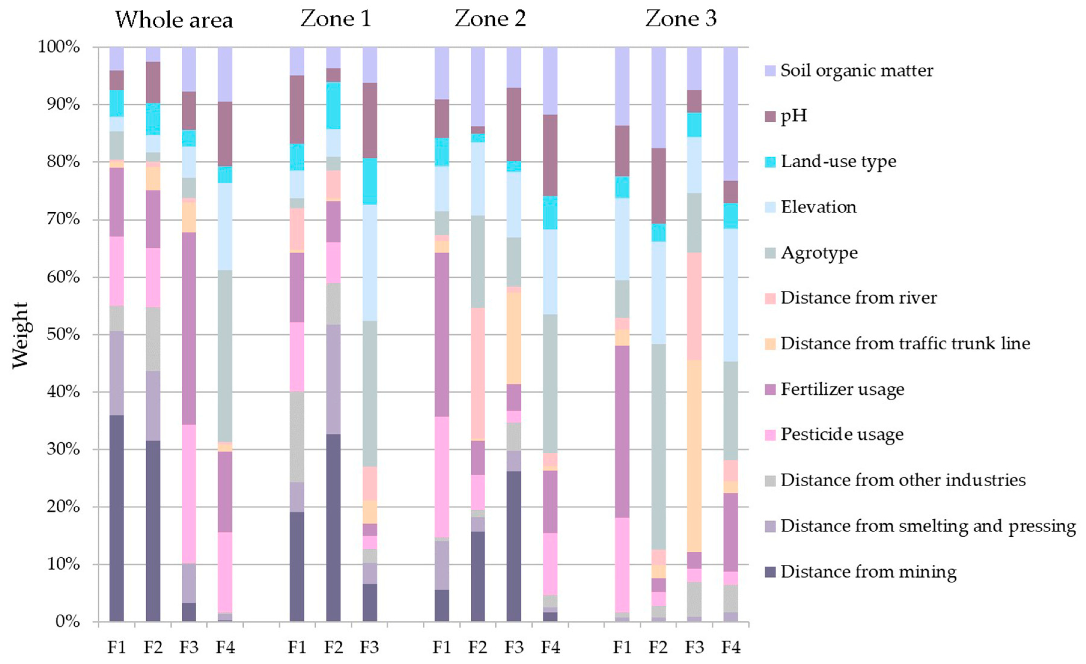 Sustainability 13 00511 g004