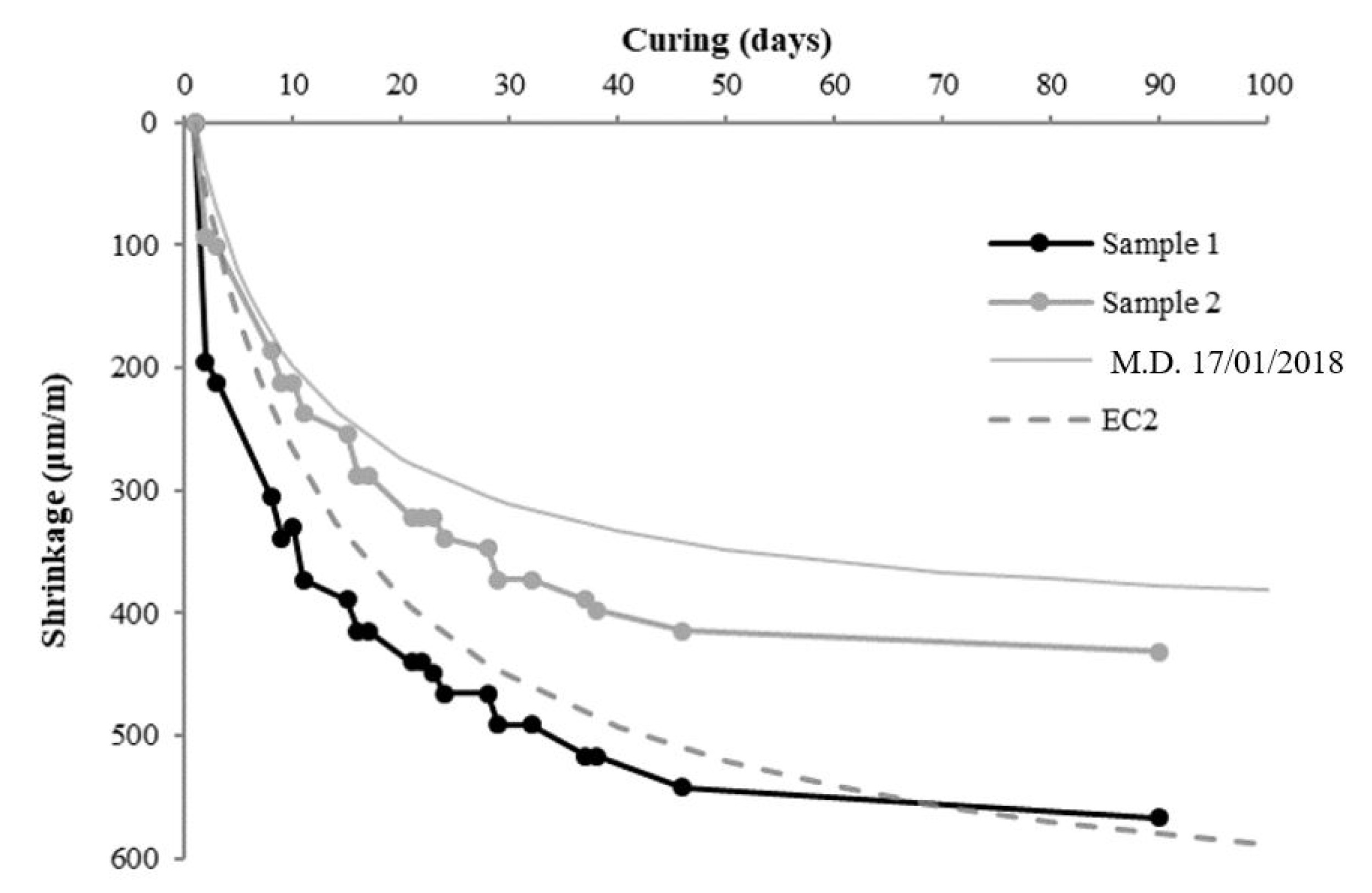 Sustainability 13 00521 g005