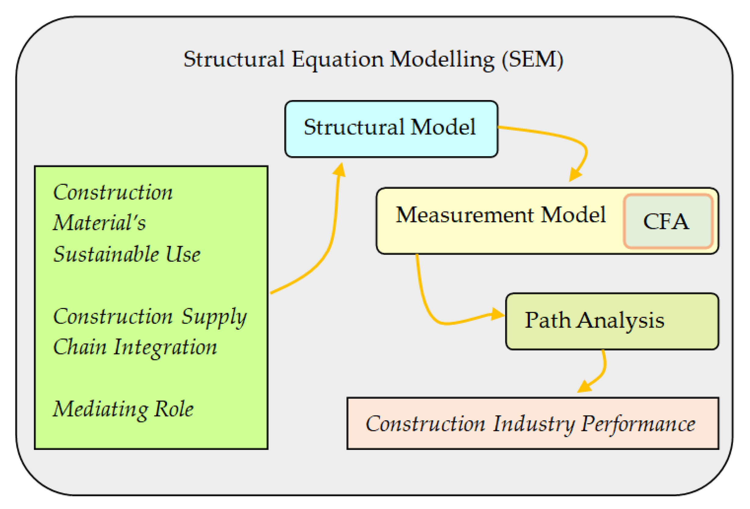 Sustainability 13 00522 g003