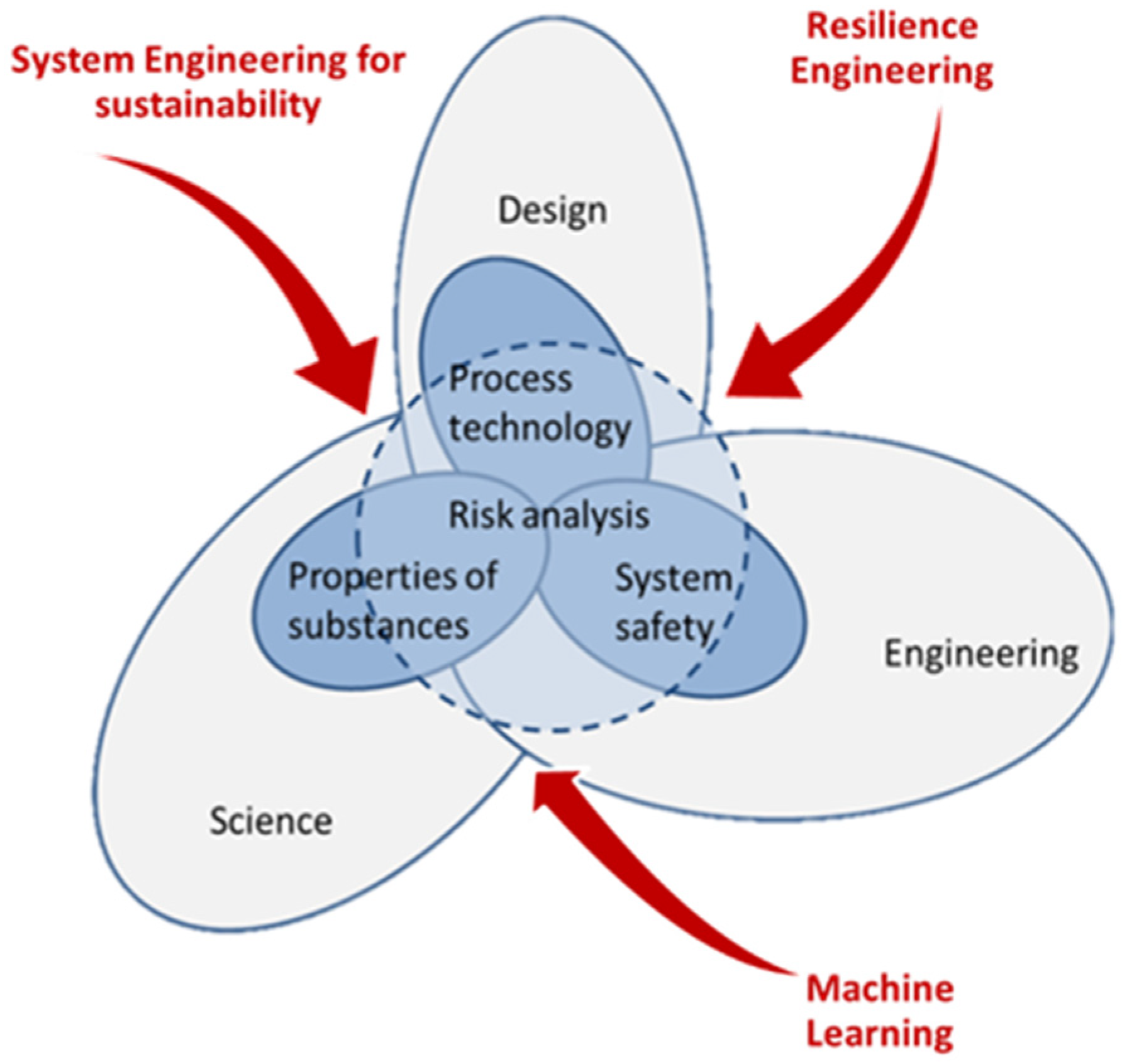 Sustainability 13 00524 g002