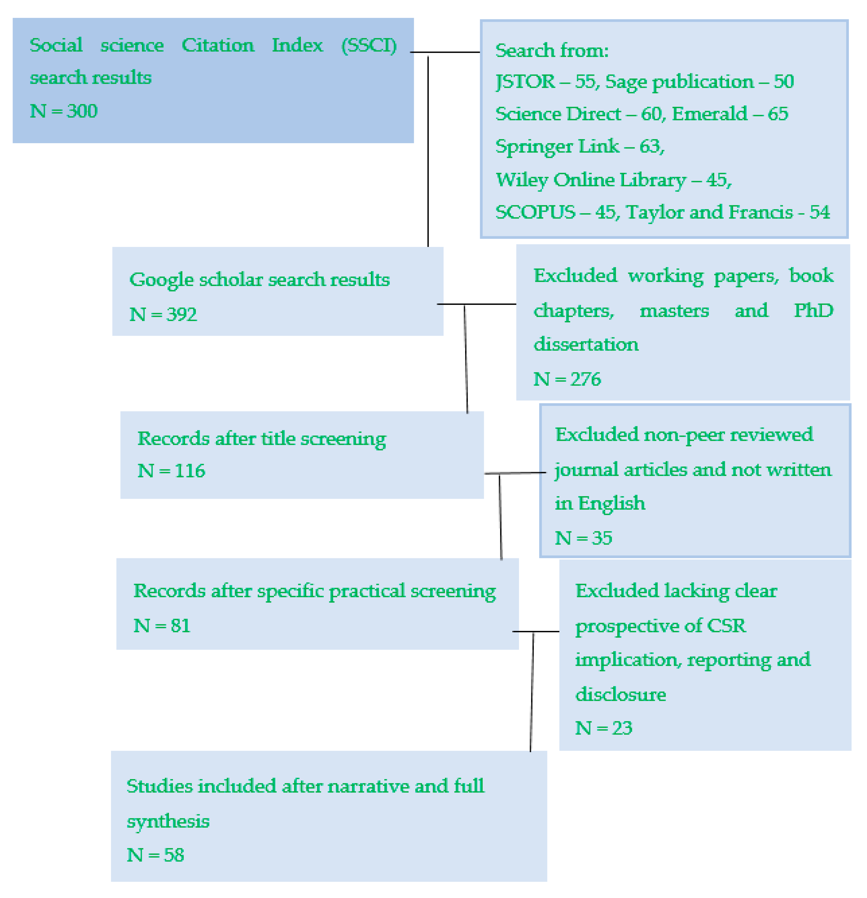 Sustainability 13 00525 g001 Sustainability 13 00525 g001