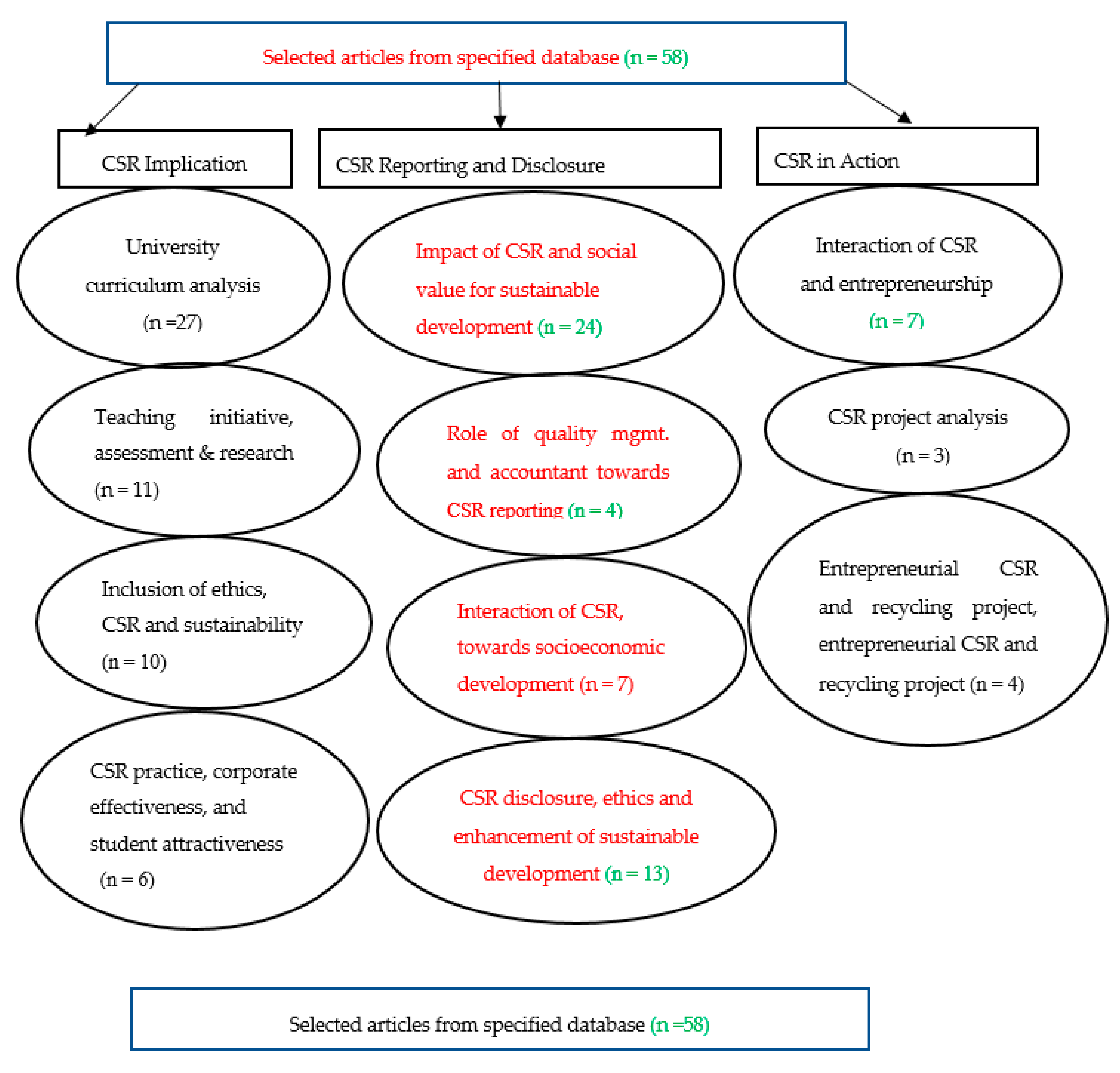 Sustainability 13 00525 g003 Sustainability 13 00525 g003