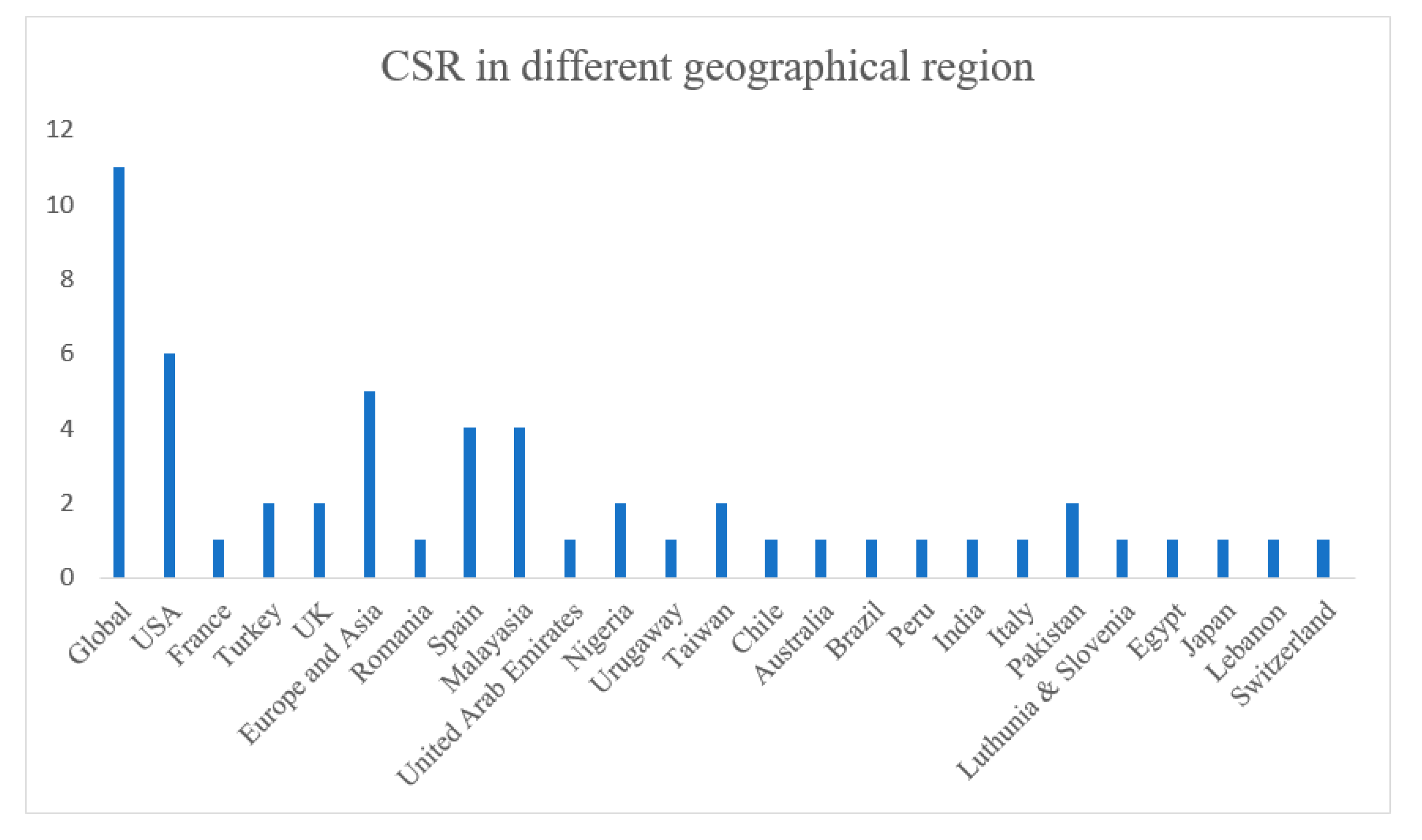 Sustainability 13 00525 g004 Sustainability 13 00525 g004