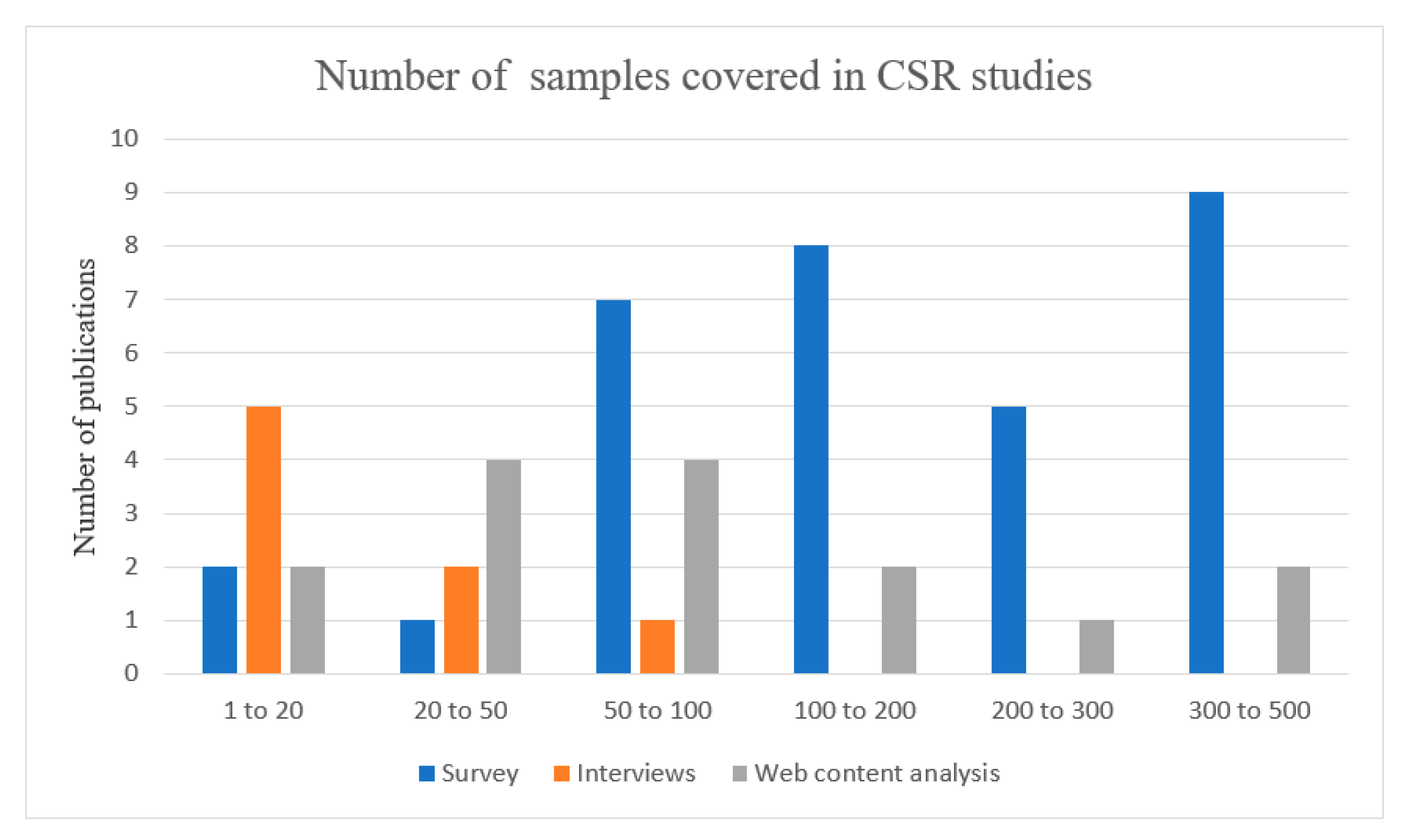 Sustainability 13 00525 g005 Sustainability 13 00525 g005