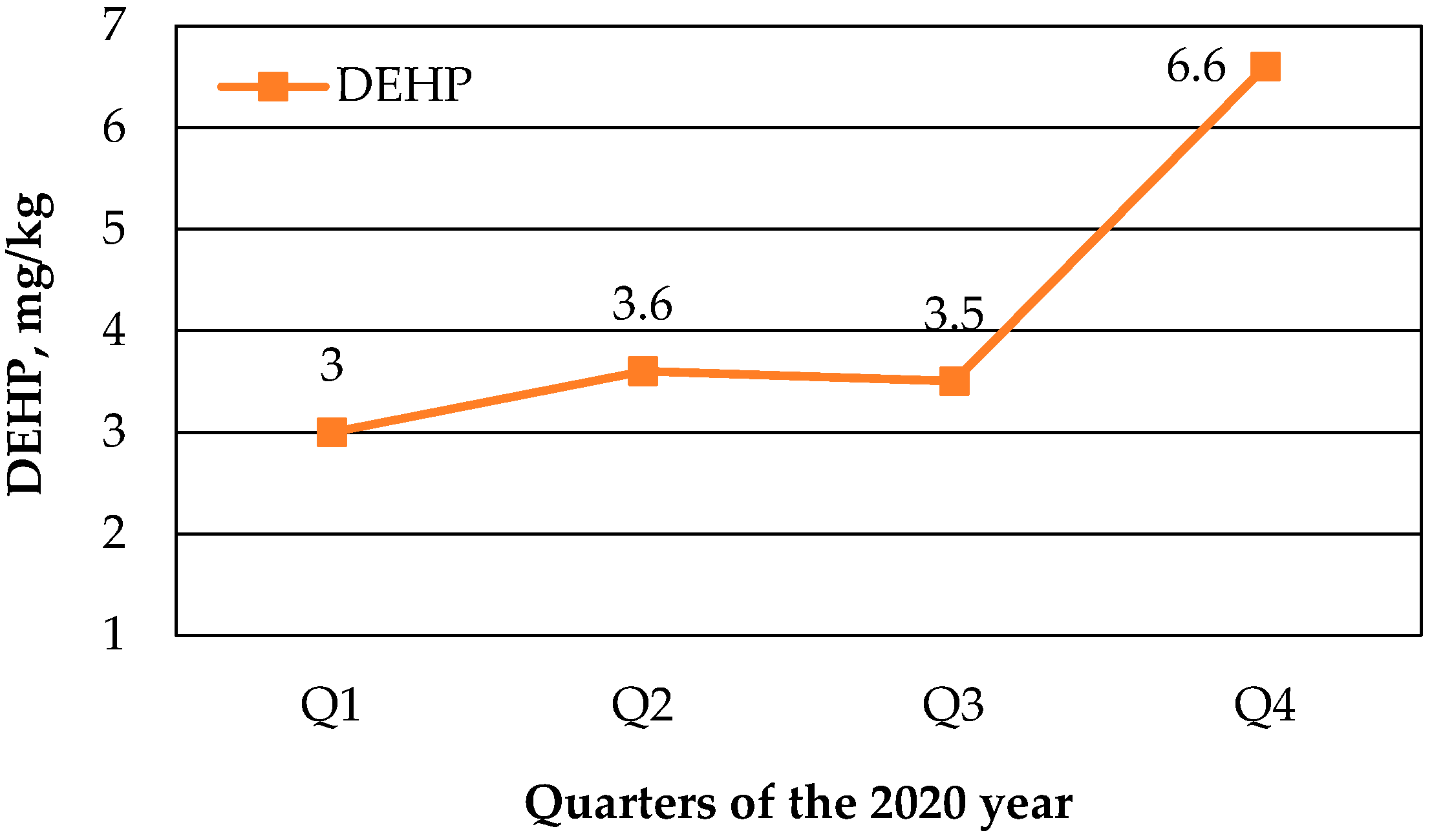 Sustainability 13 00529 g001