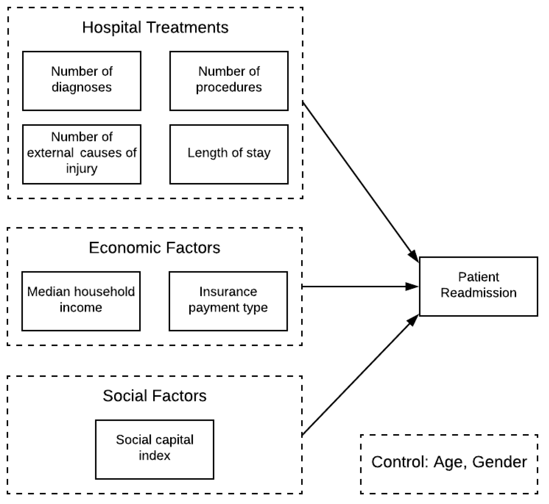 Sustainability 13 00531 g001
