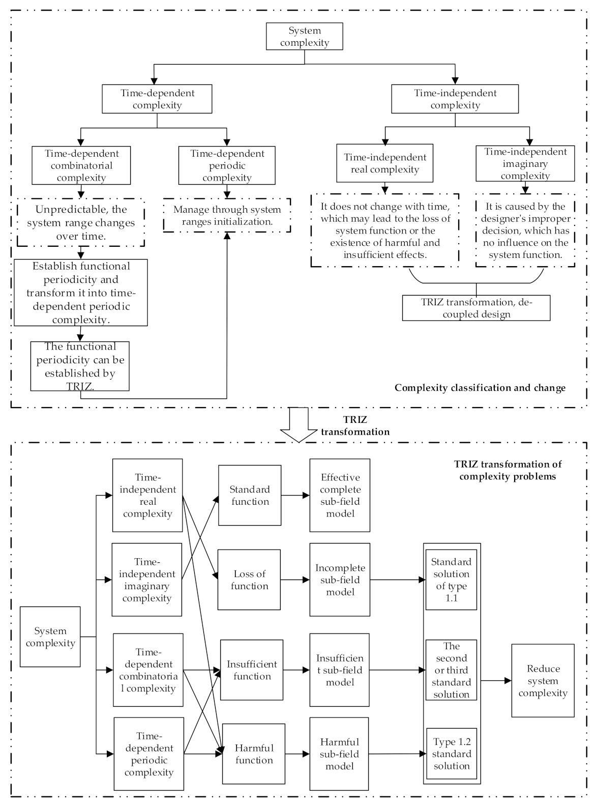 Sustainability 13 00532 g002