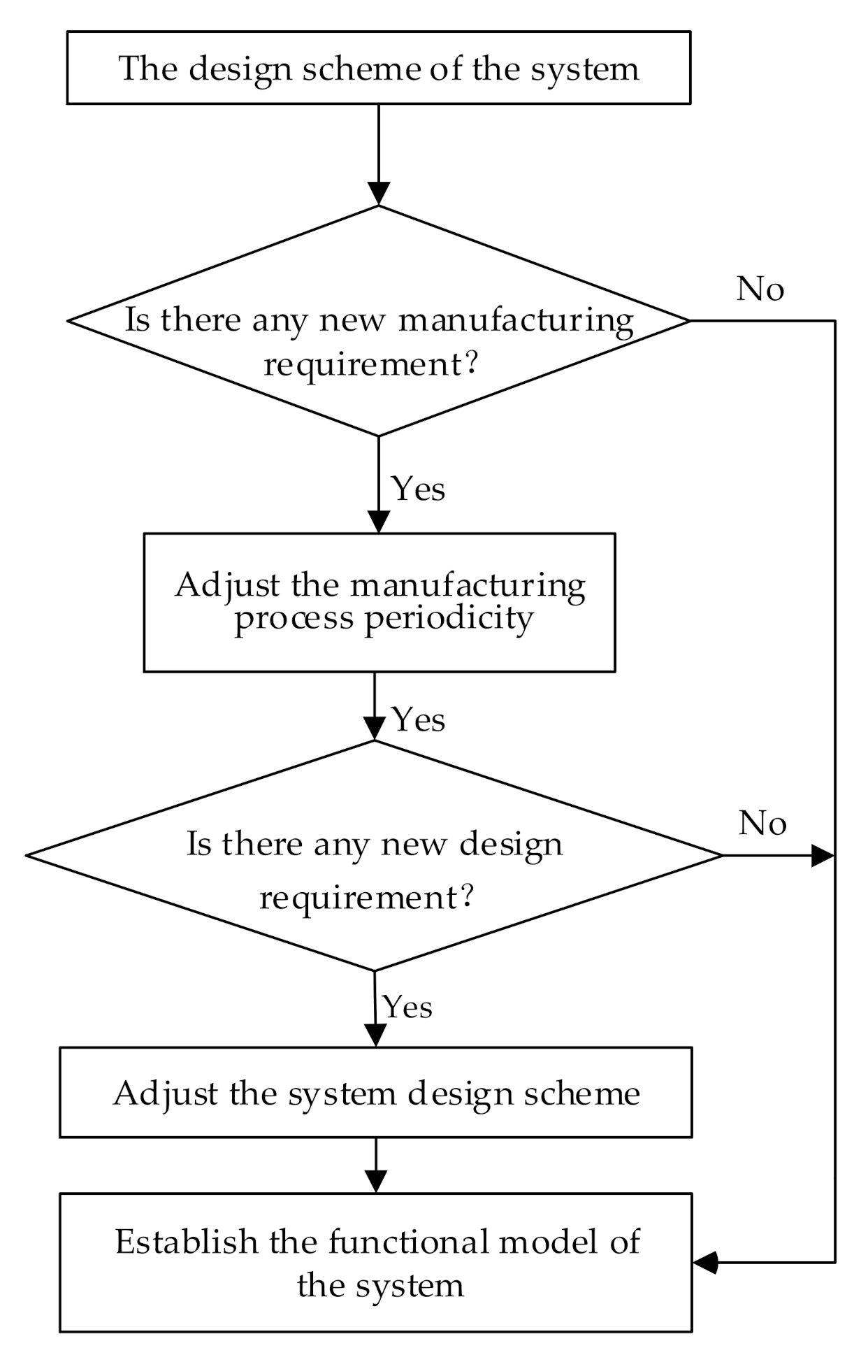 Sustainability 13 00532 g006