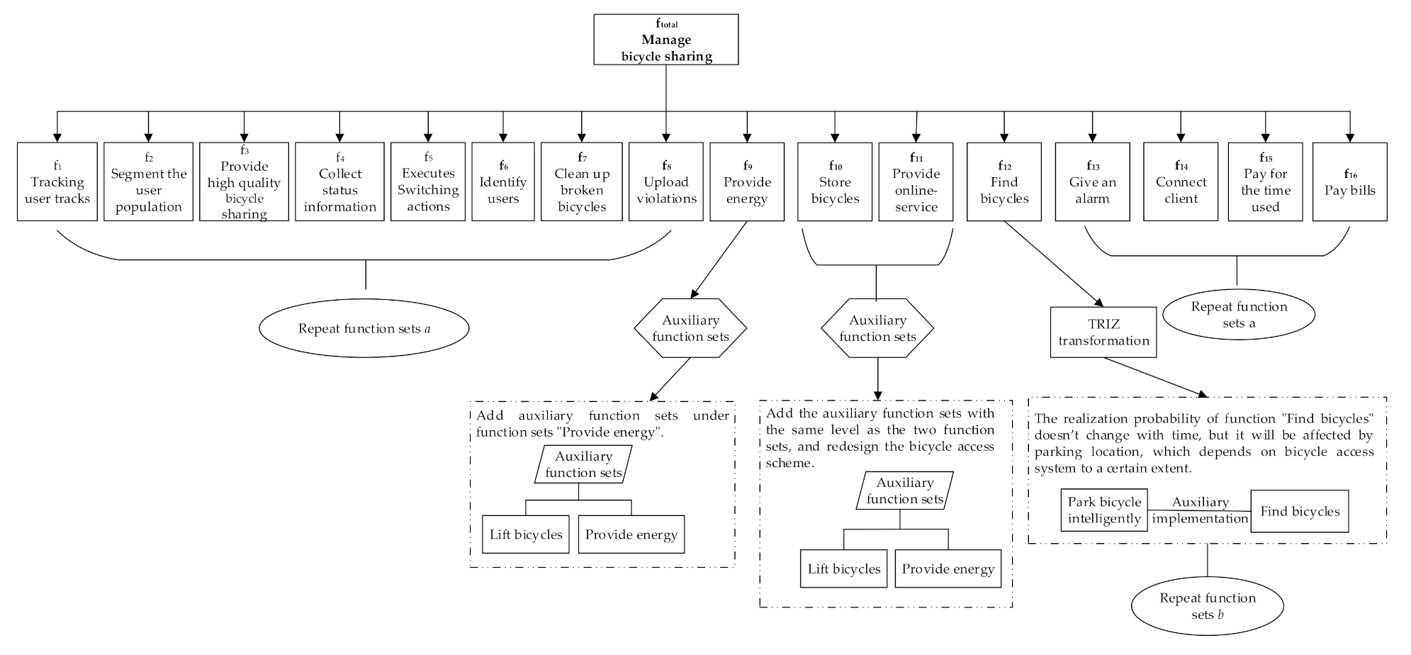 Sustainability 13 00532 g010