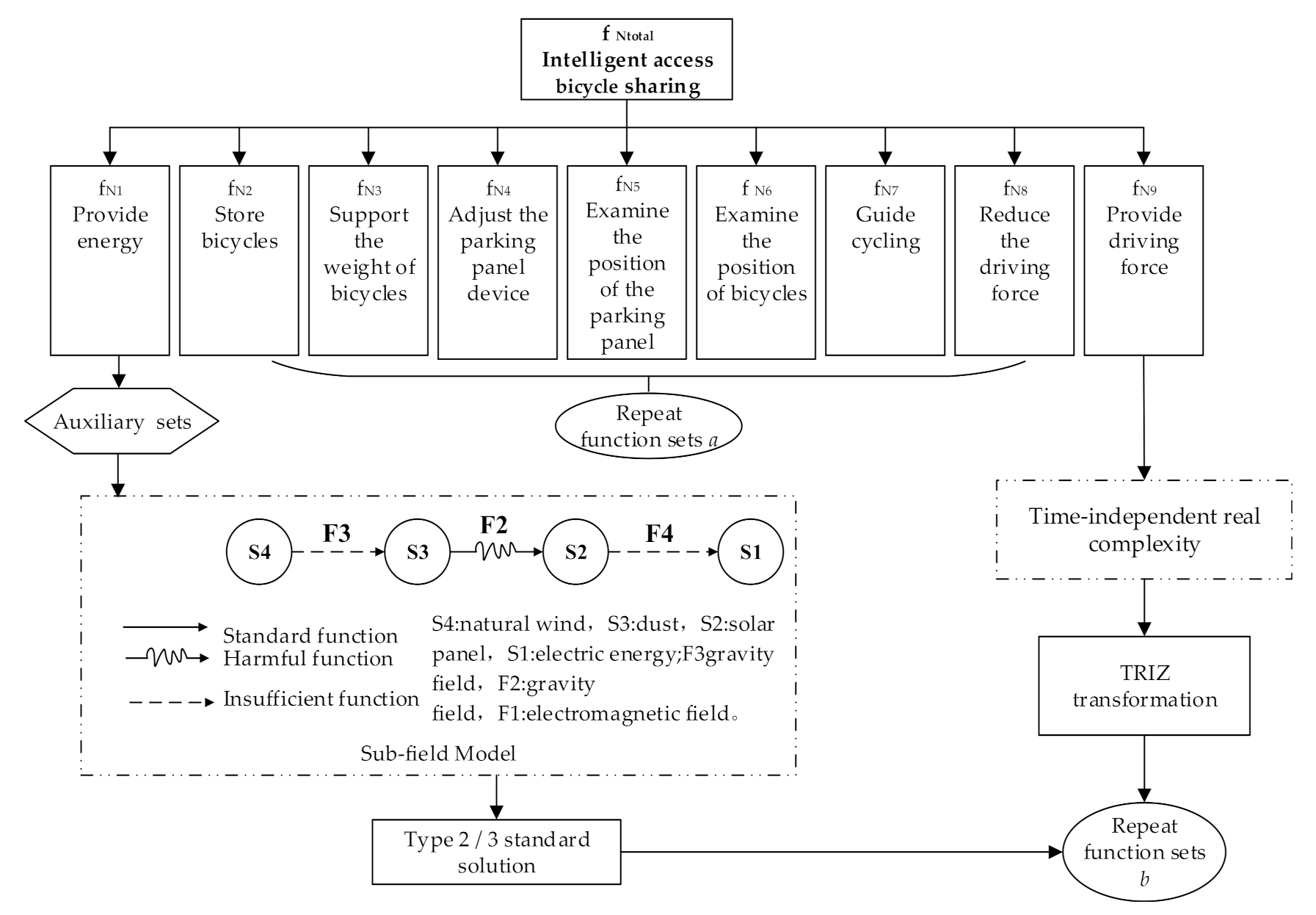 Sustainability 13 00532 g014
