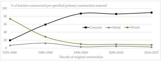 Sustainability 13 00536 g001 550