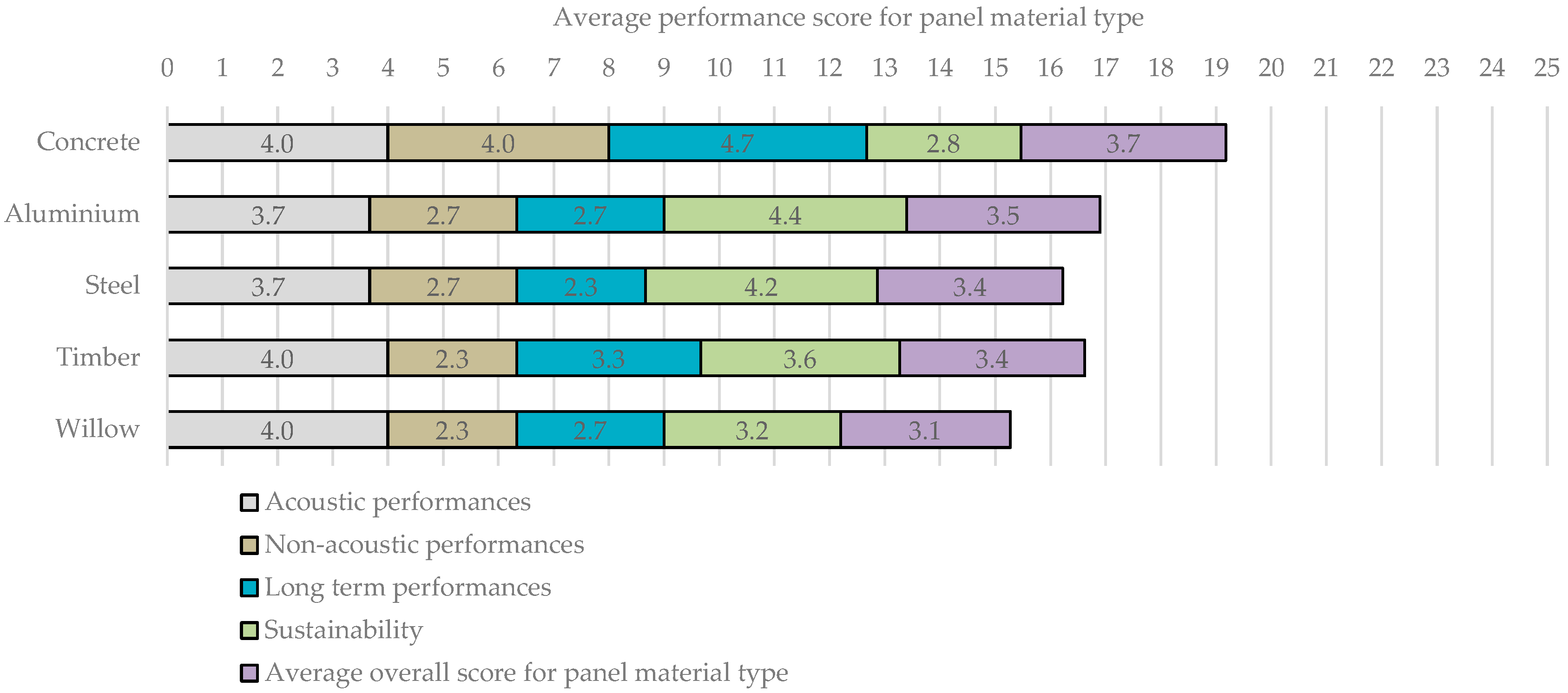Sustainability 13 00536 g002 Sustainability 13 00536 g002