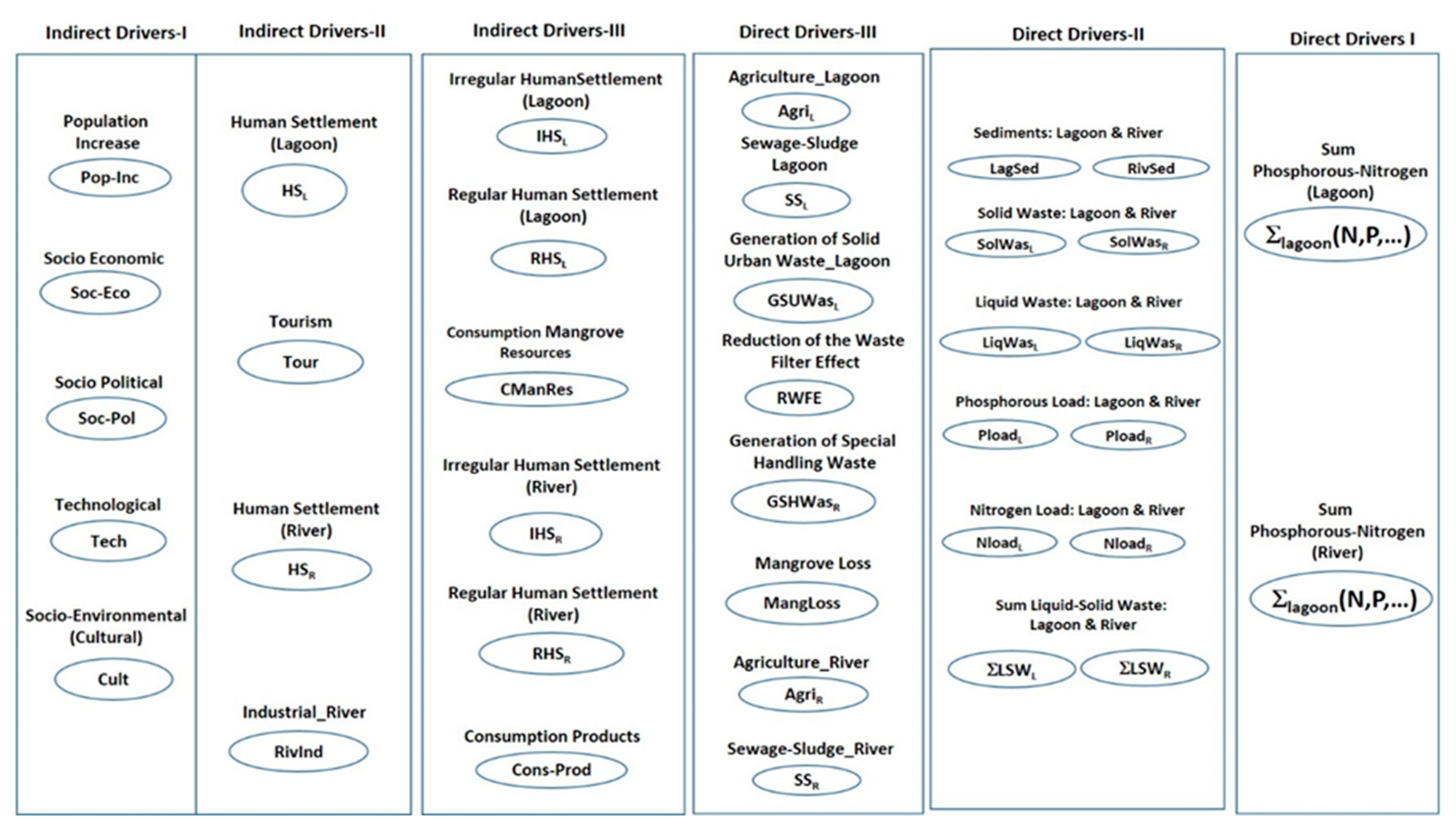 Sustainability 13 00537 g001 Sustainability 13 00537 g001