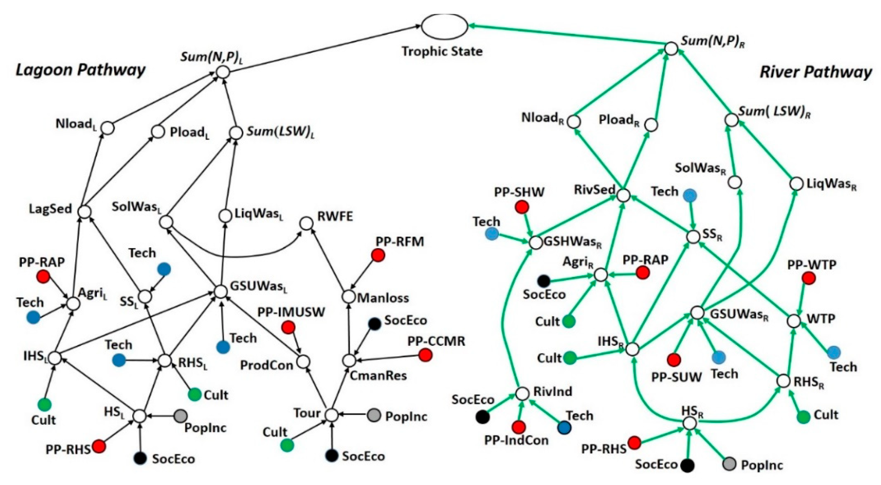 Sustainability 13 00537 g002 Sustainability 13 00537 g002