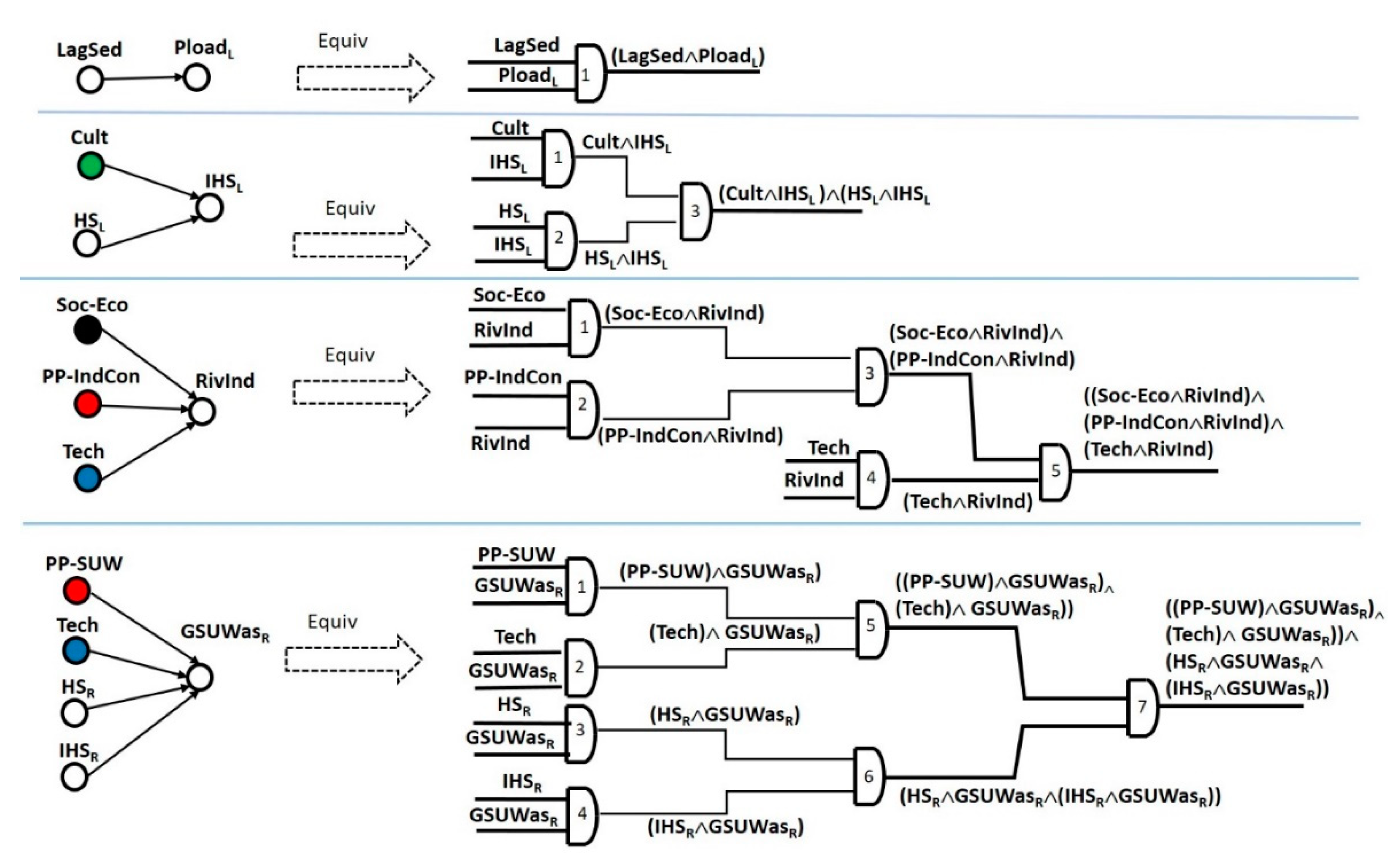Sustainability 13 00537 g003 Sustainability 13 00537 g003