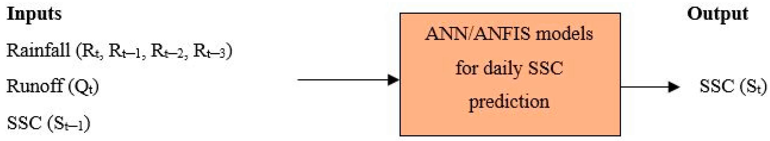 Sustainability 13 00542 g004