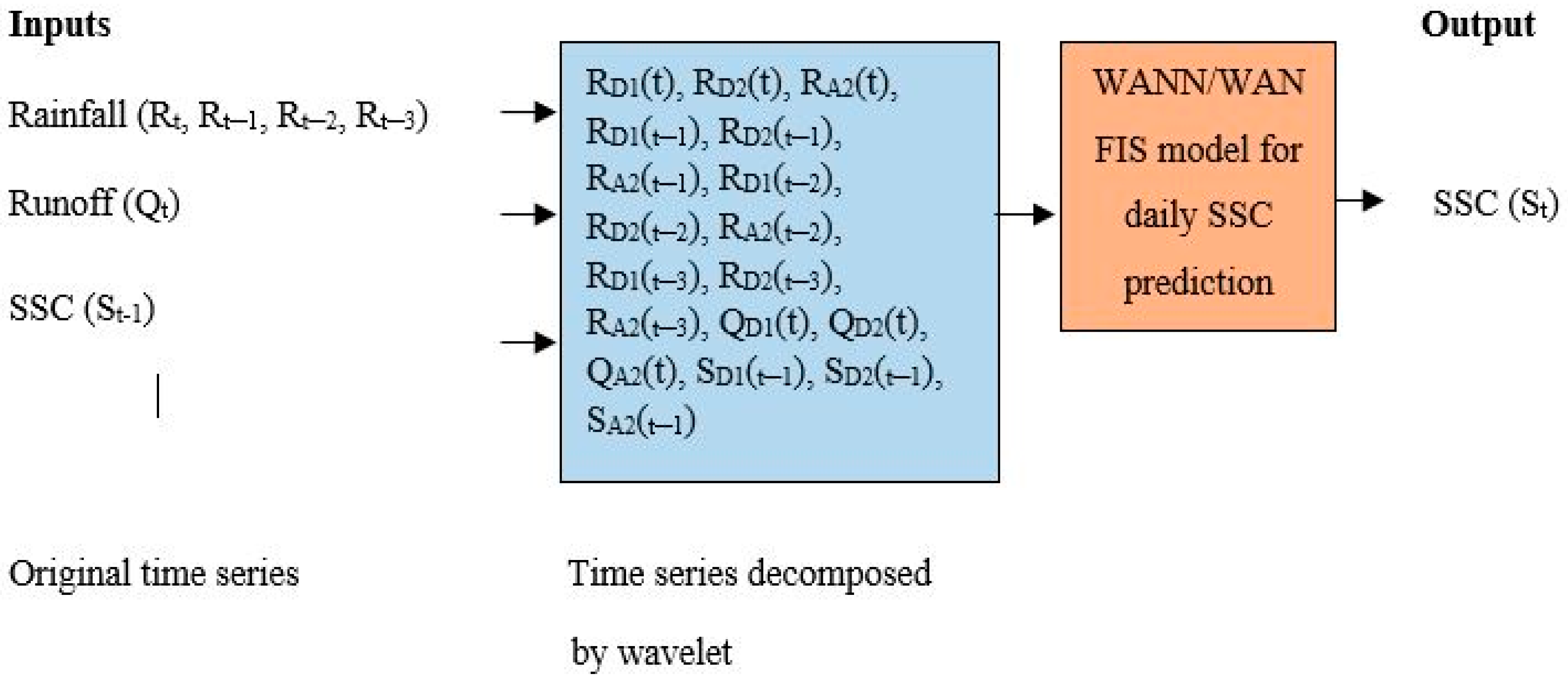 Sustainability 13 00542 g005
