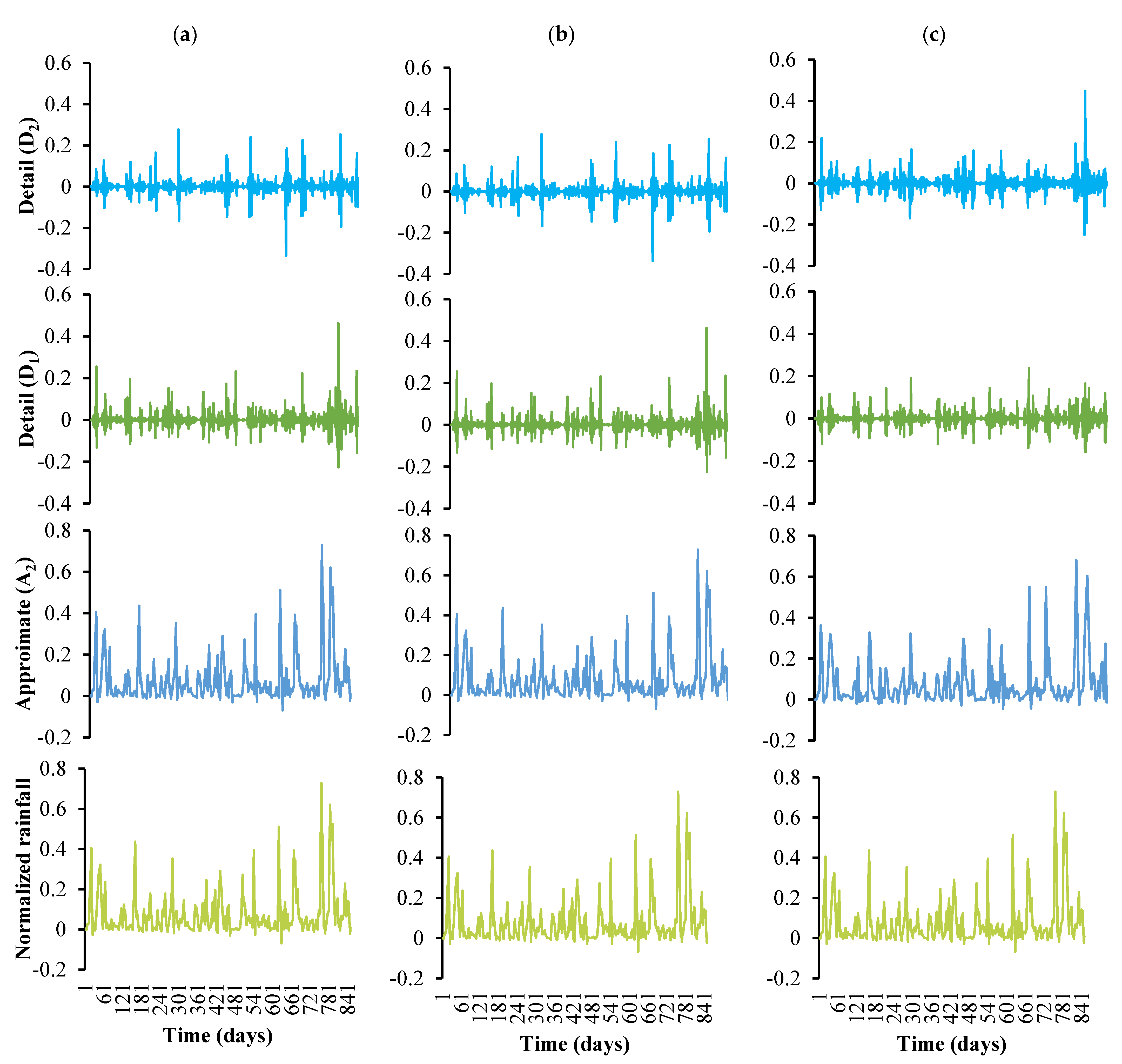Sustainability 13 00542 g006