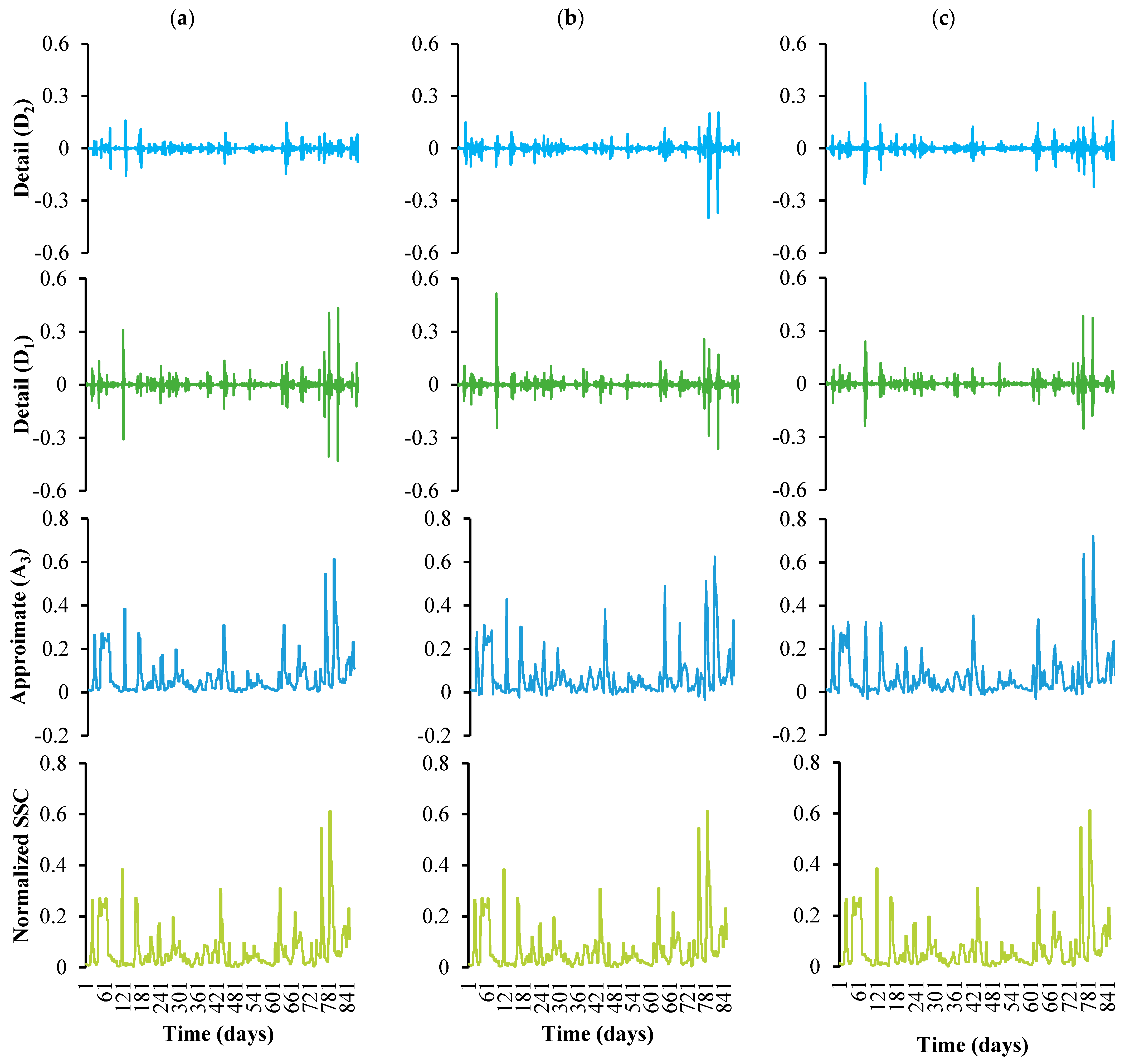 Sustainability 13 00542 g008