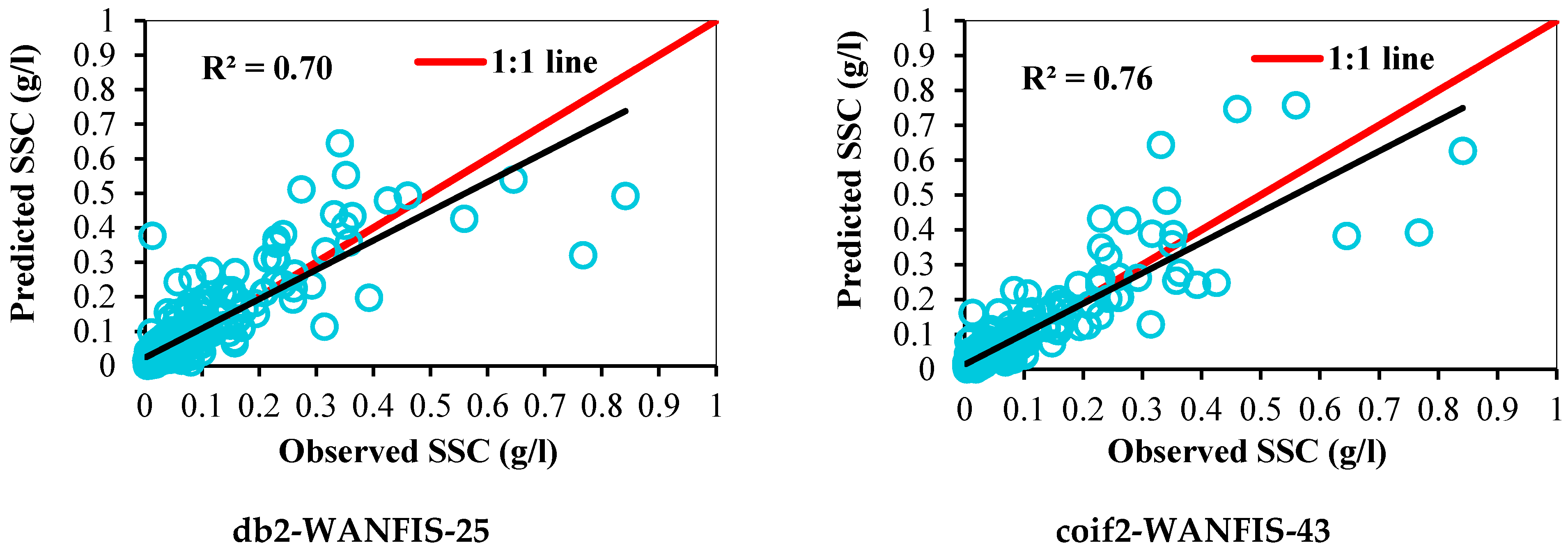 Sustainability 13 00542 g009b