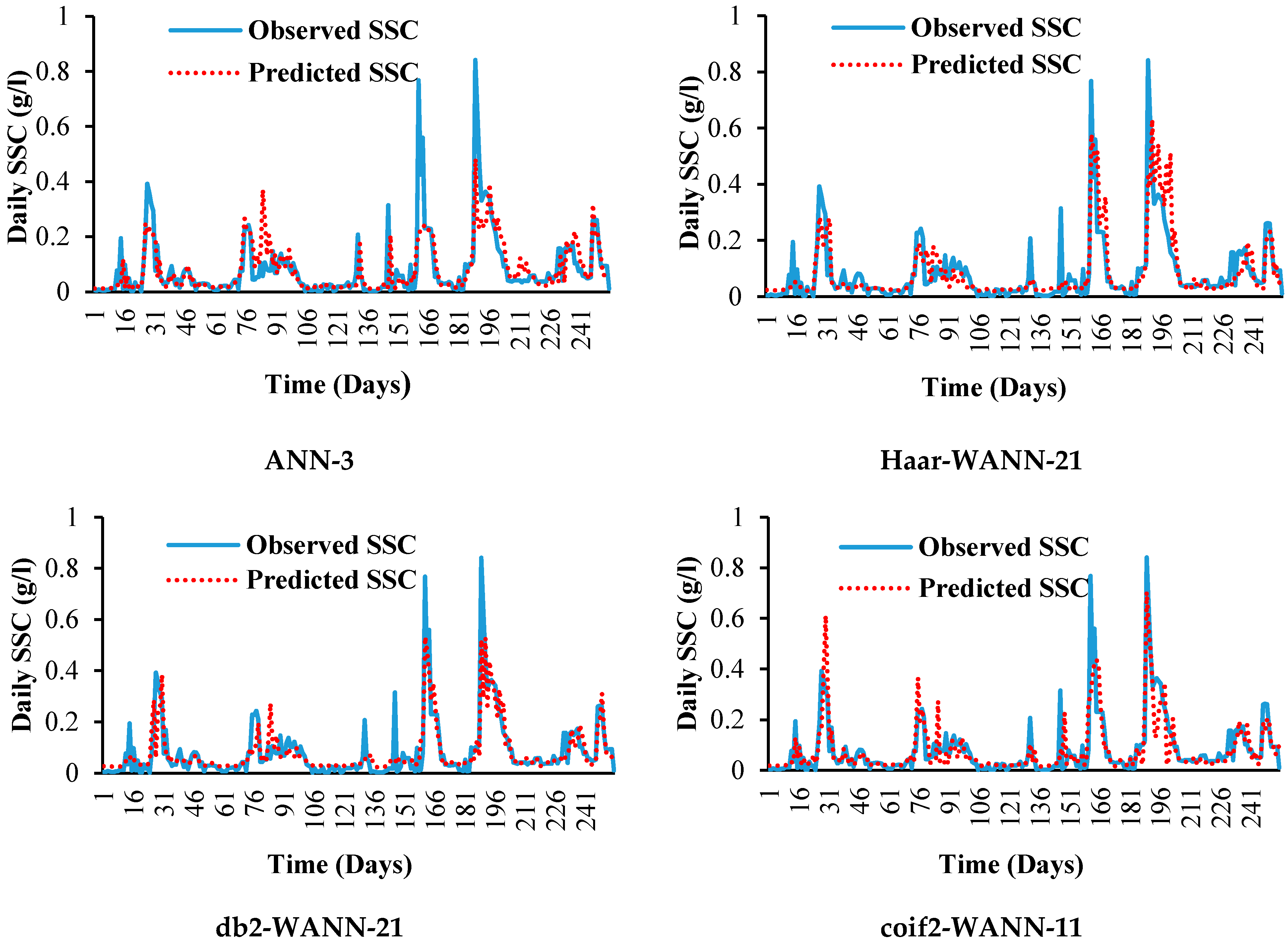 Sustainability 13 00542 g010a