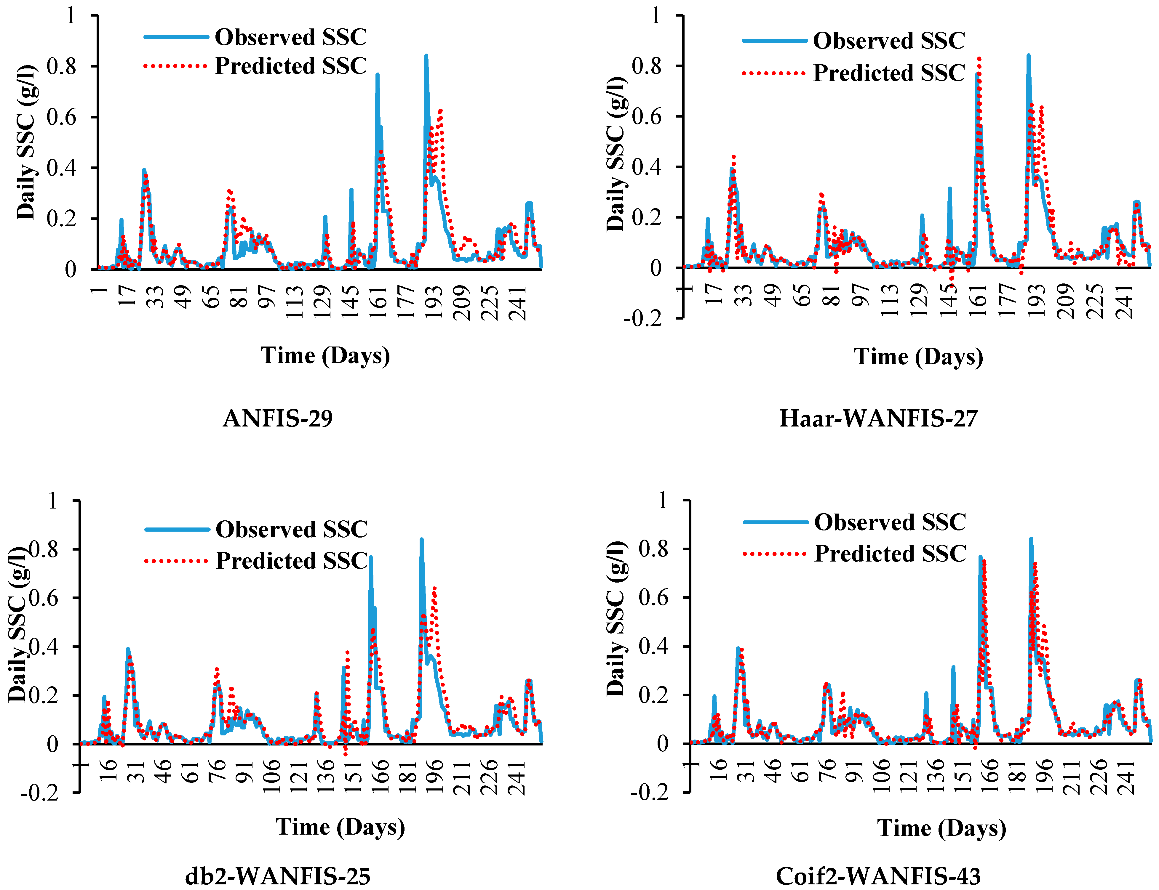 Sustainability 13 00542 g010b