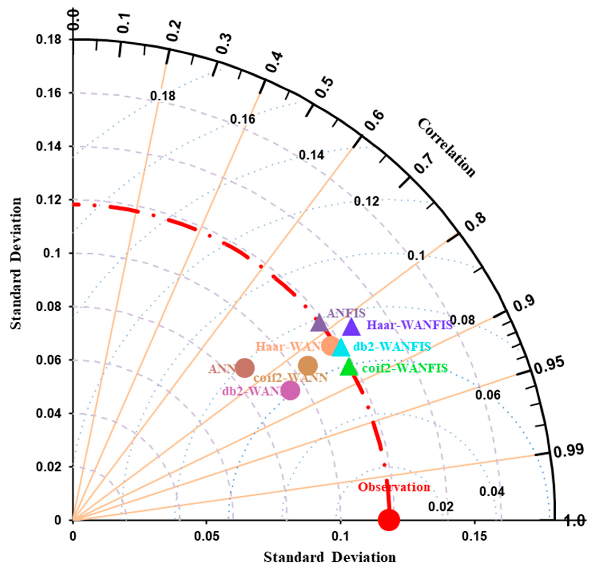 Sustainability 13 00542 g011