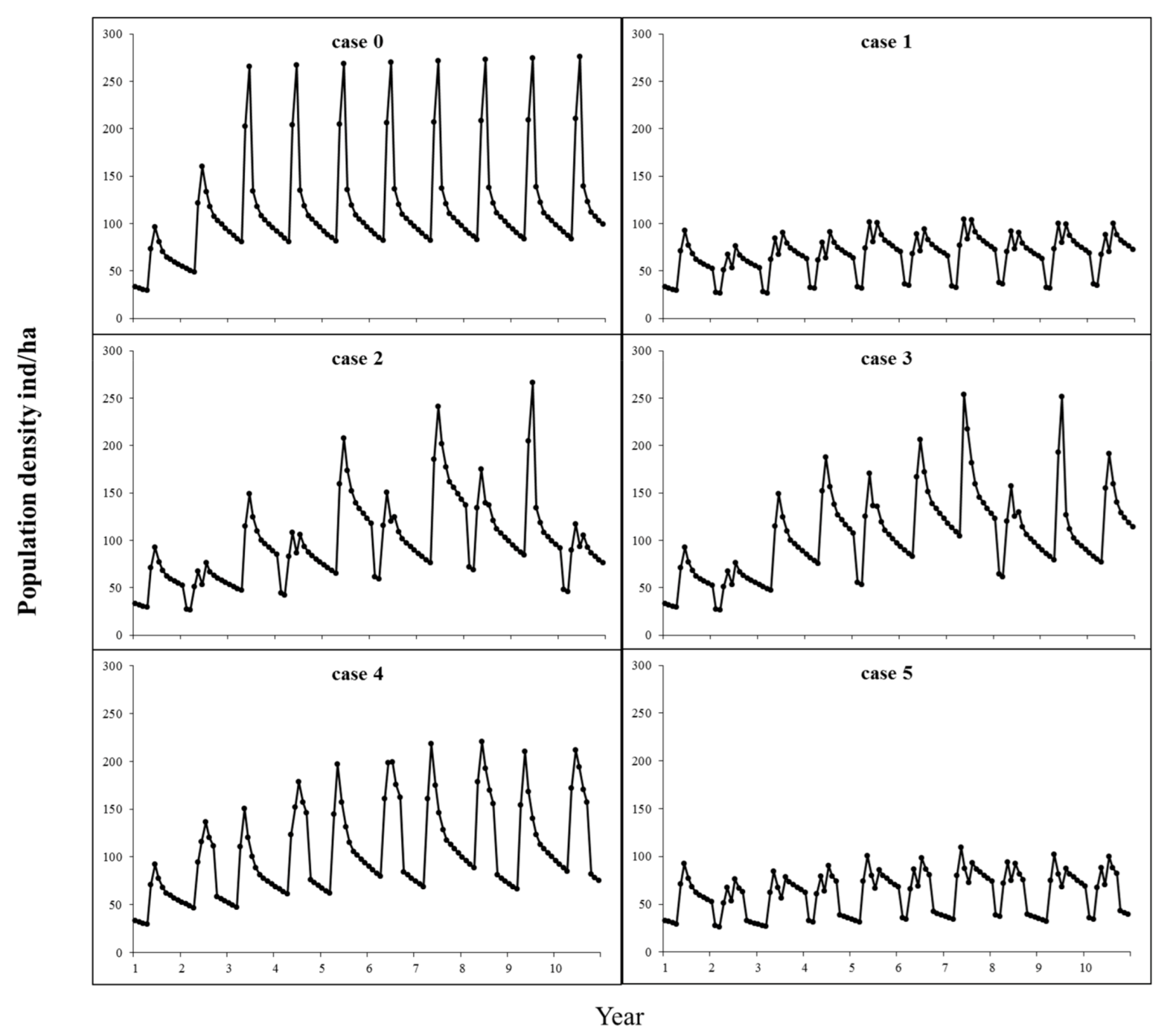 Sustainability 13 00543 g002