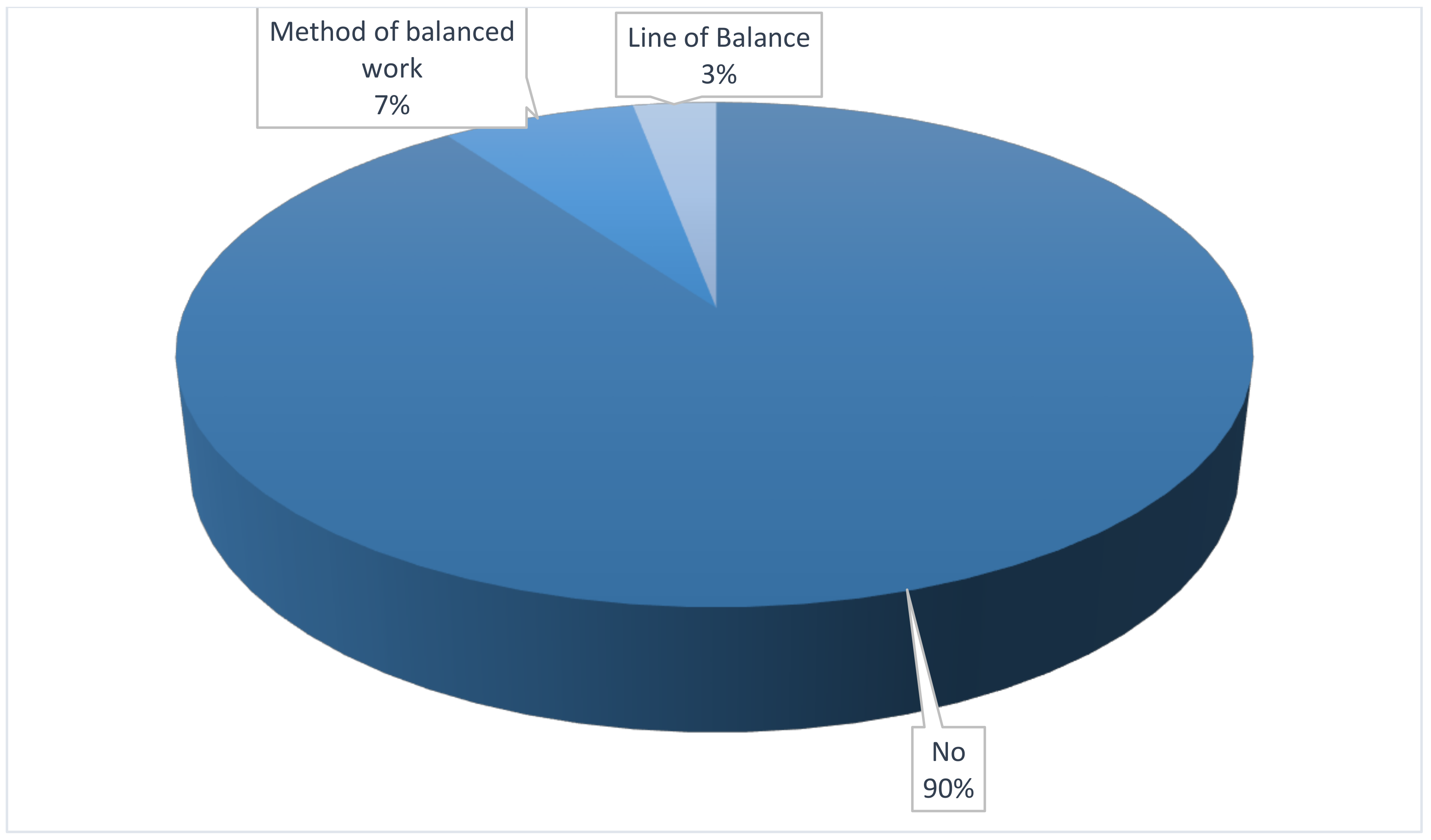 Sustainability 13 00544 g005
