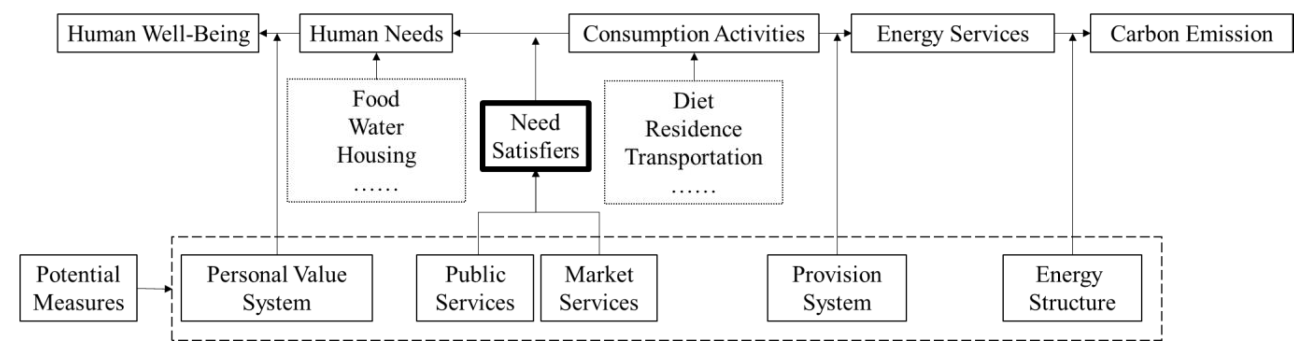 Sustainability 13 00547 g002