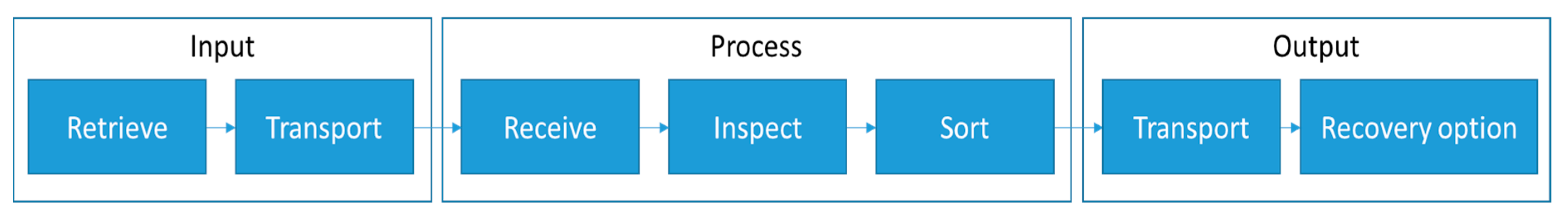 Sustainability 13 00548 g002 Sustainability 13 00548 g002