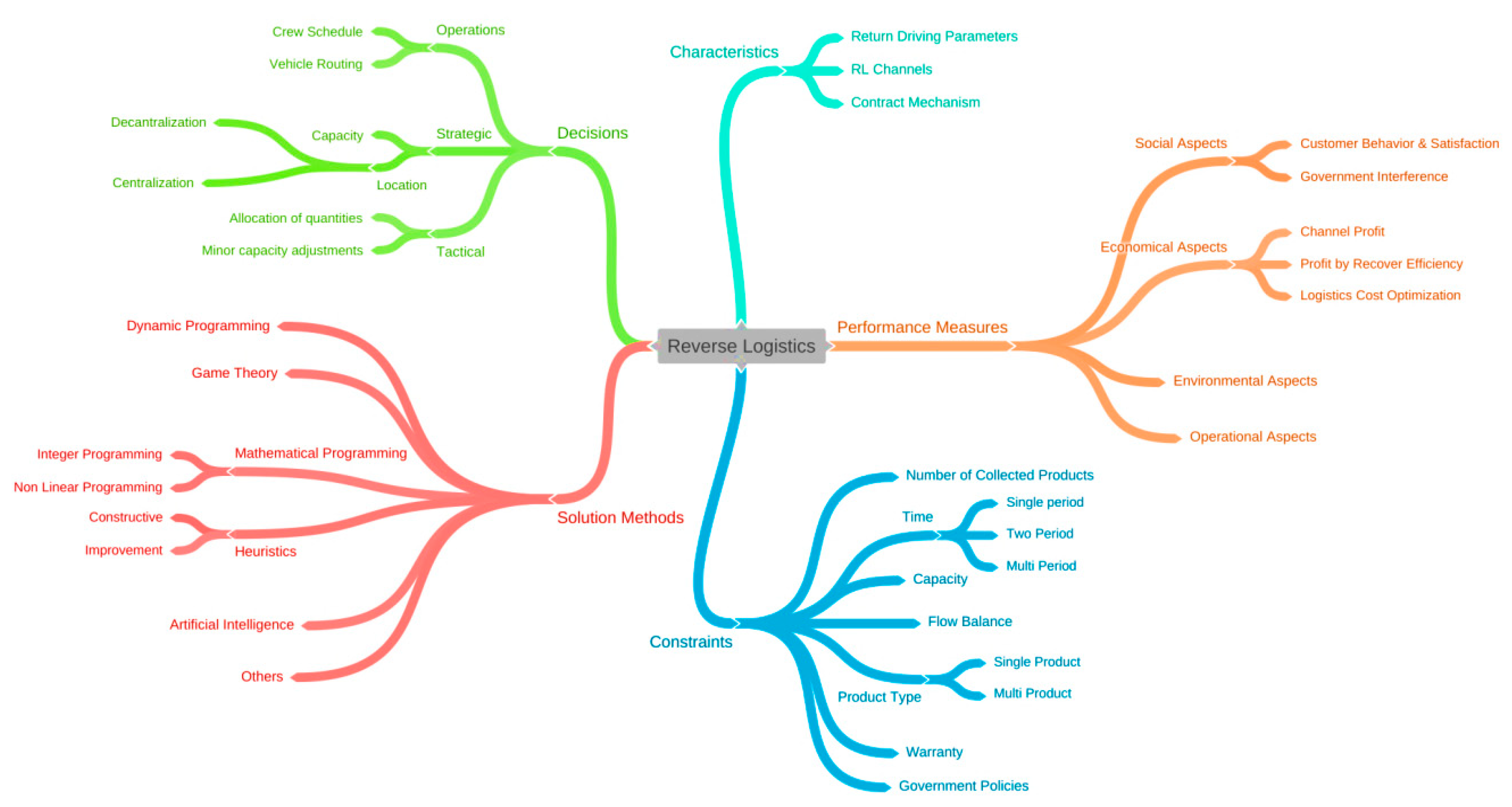 Sustainability 13 00548 g005 Sustainability 13 00548 g005