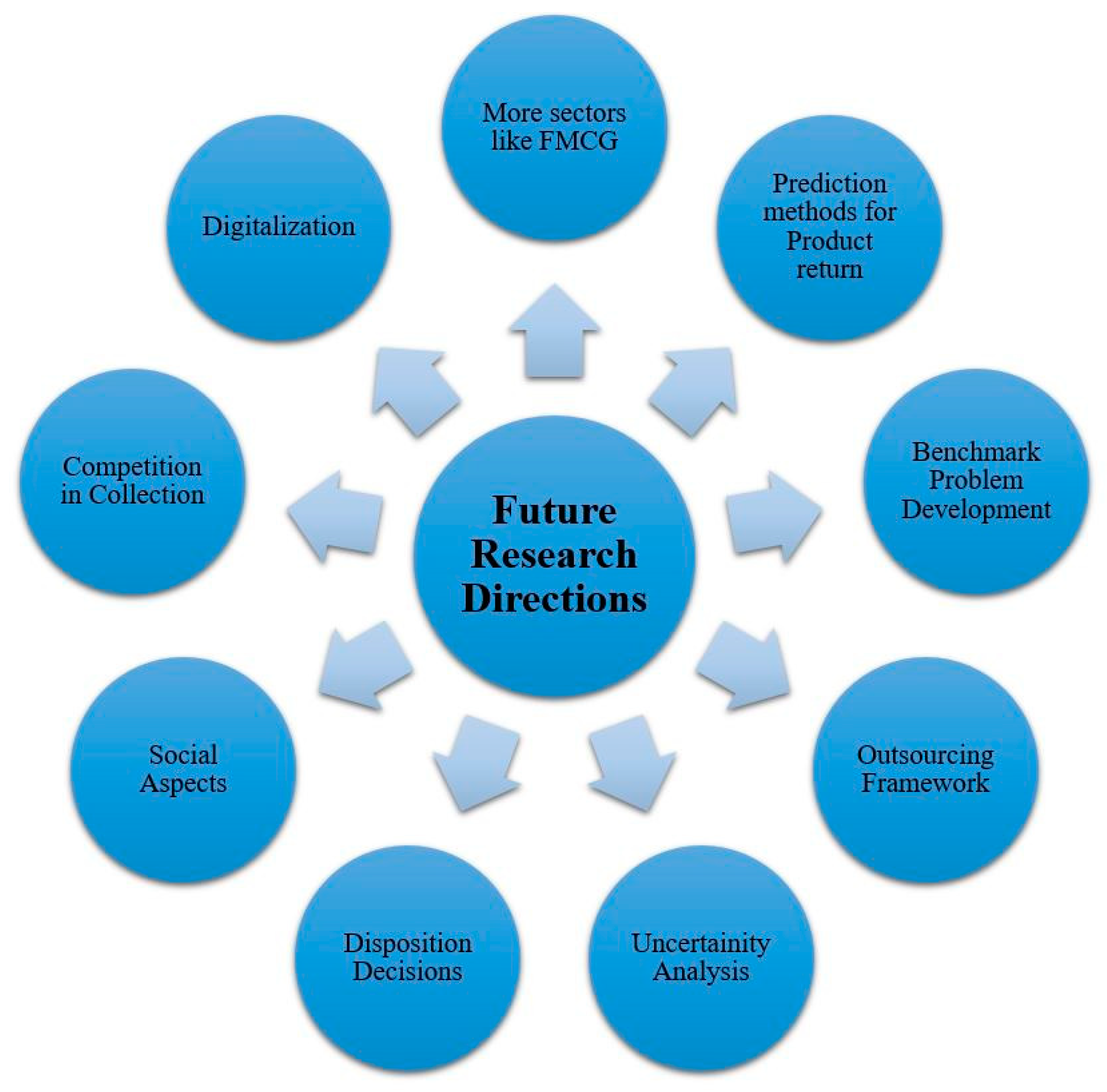Sustainability 13 00548 g006 Sustainability 13 00548 g006