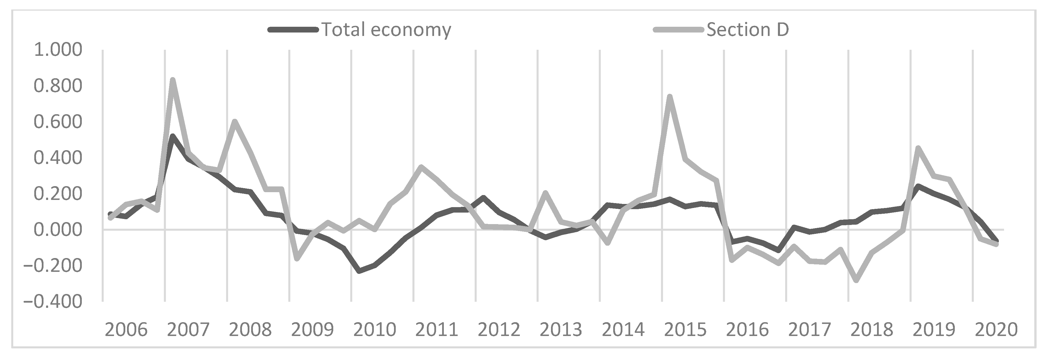 Sustainability 13 00553 g002