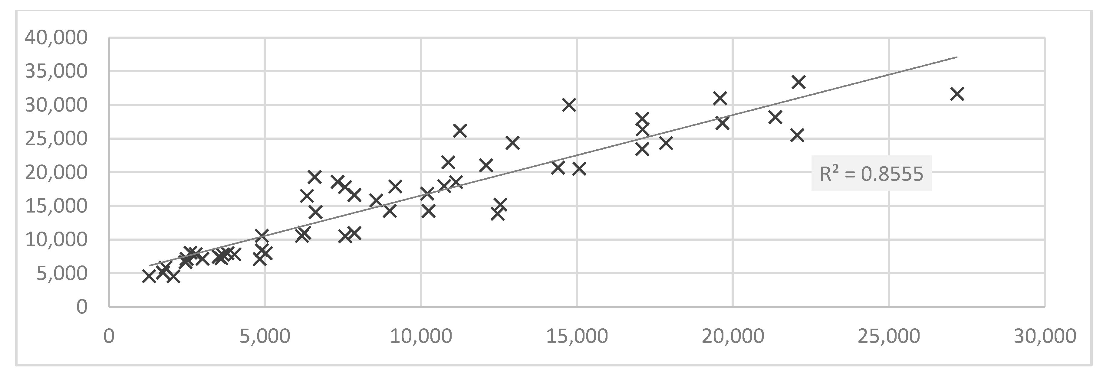 Sustainability 13 00553 g006