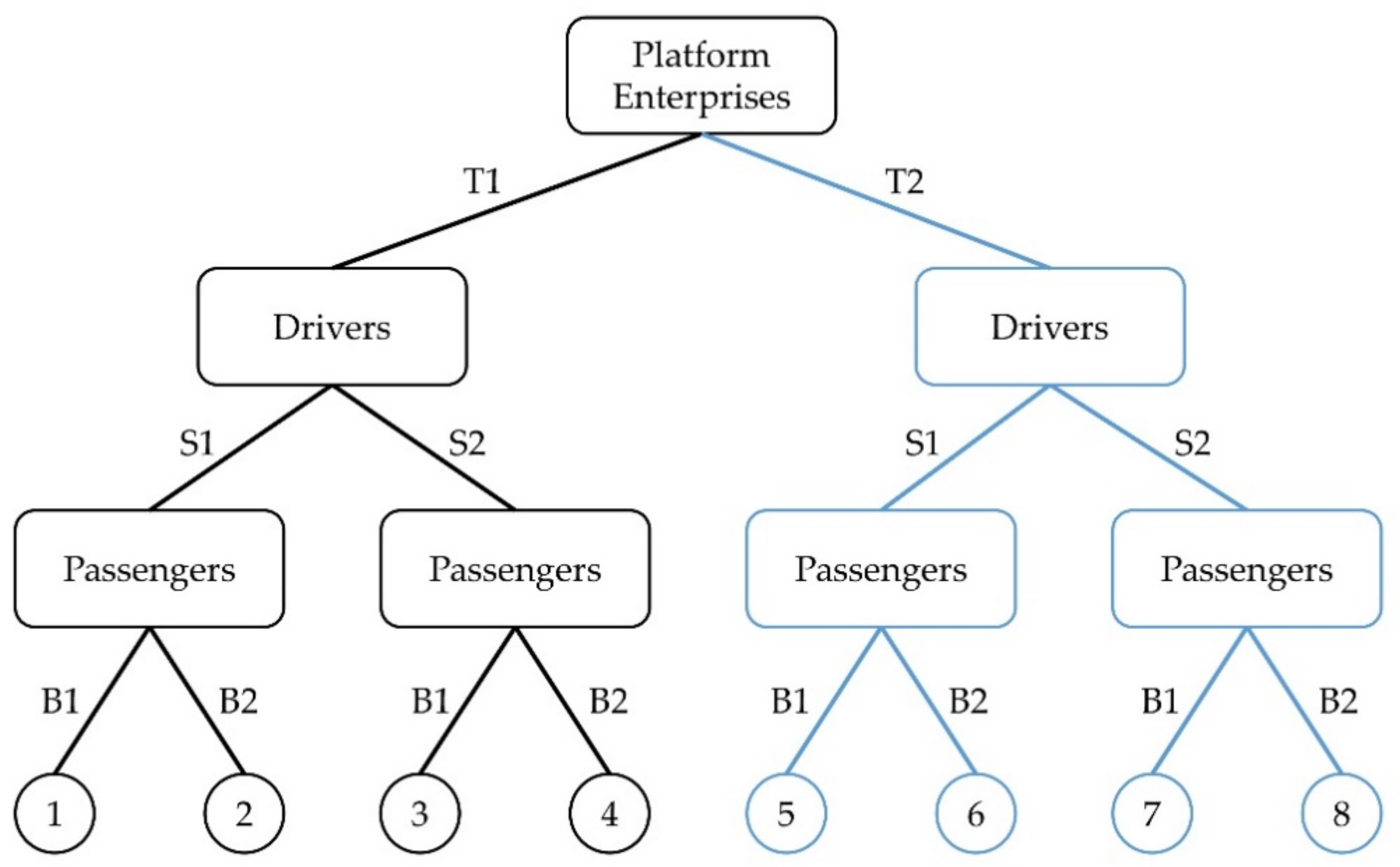 Sustainability 13 00555 g002
