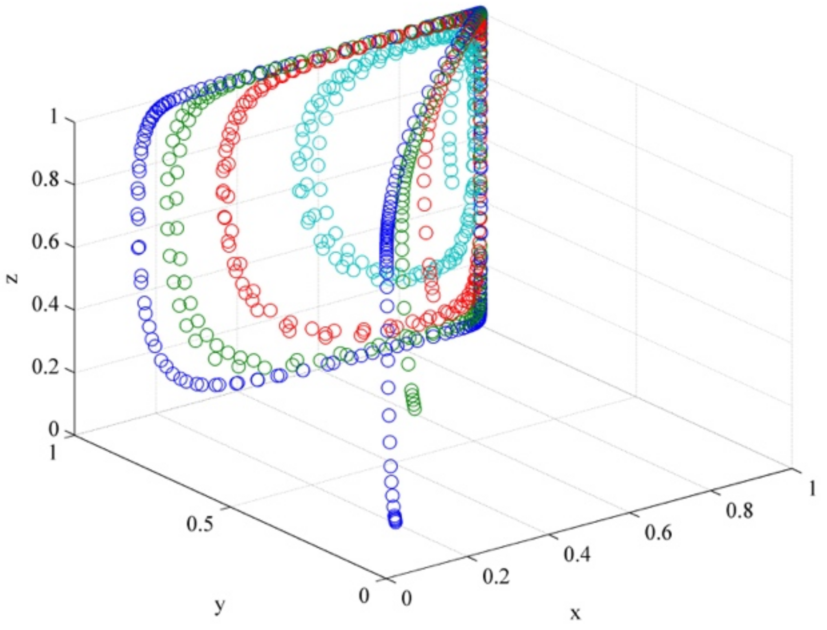 Sustainability 13 00555 g005