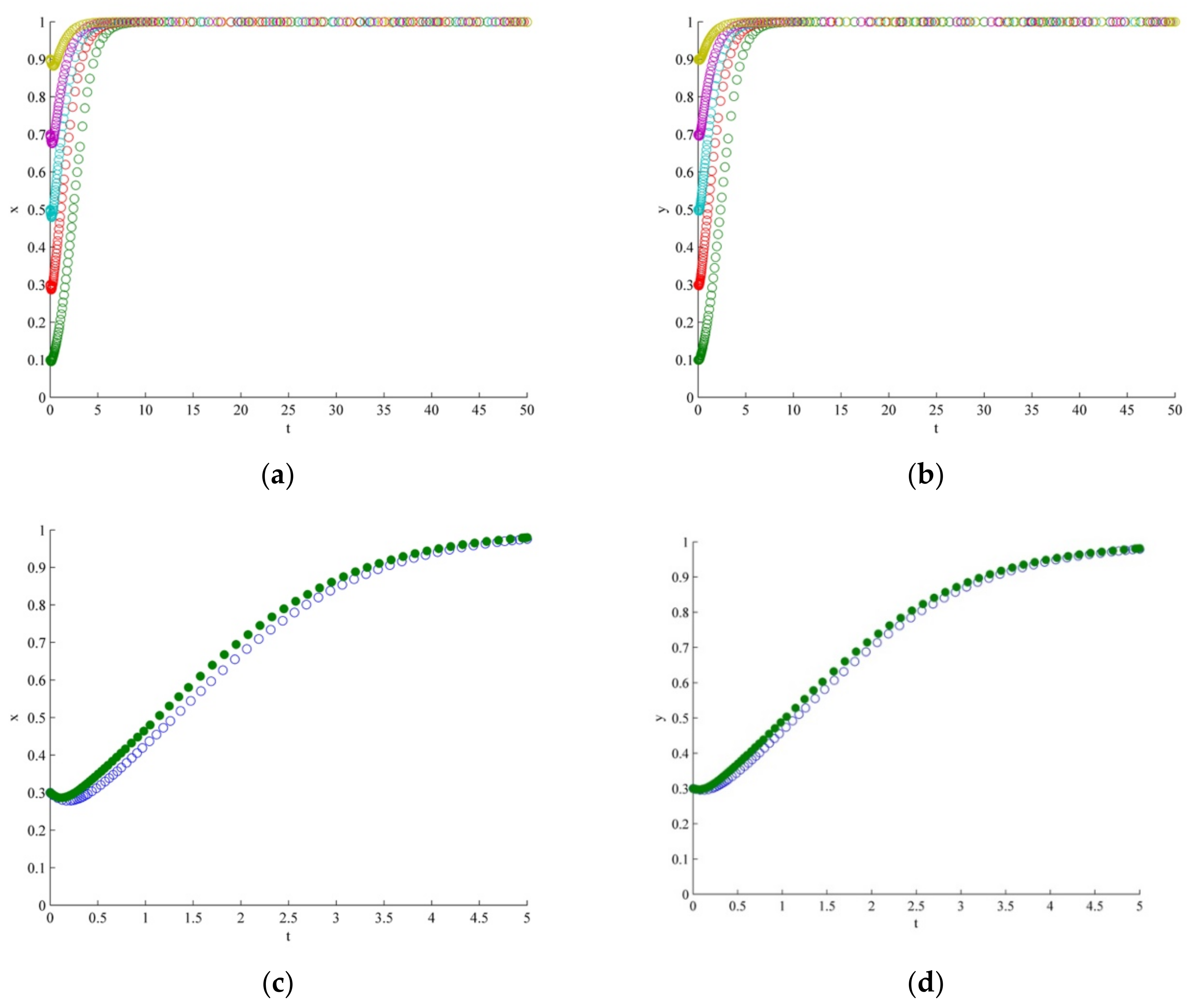 Sustainability 13 00555 g007