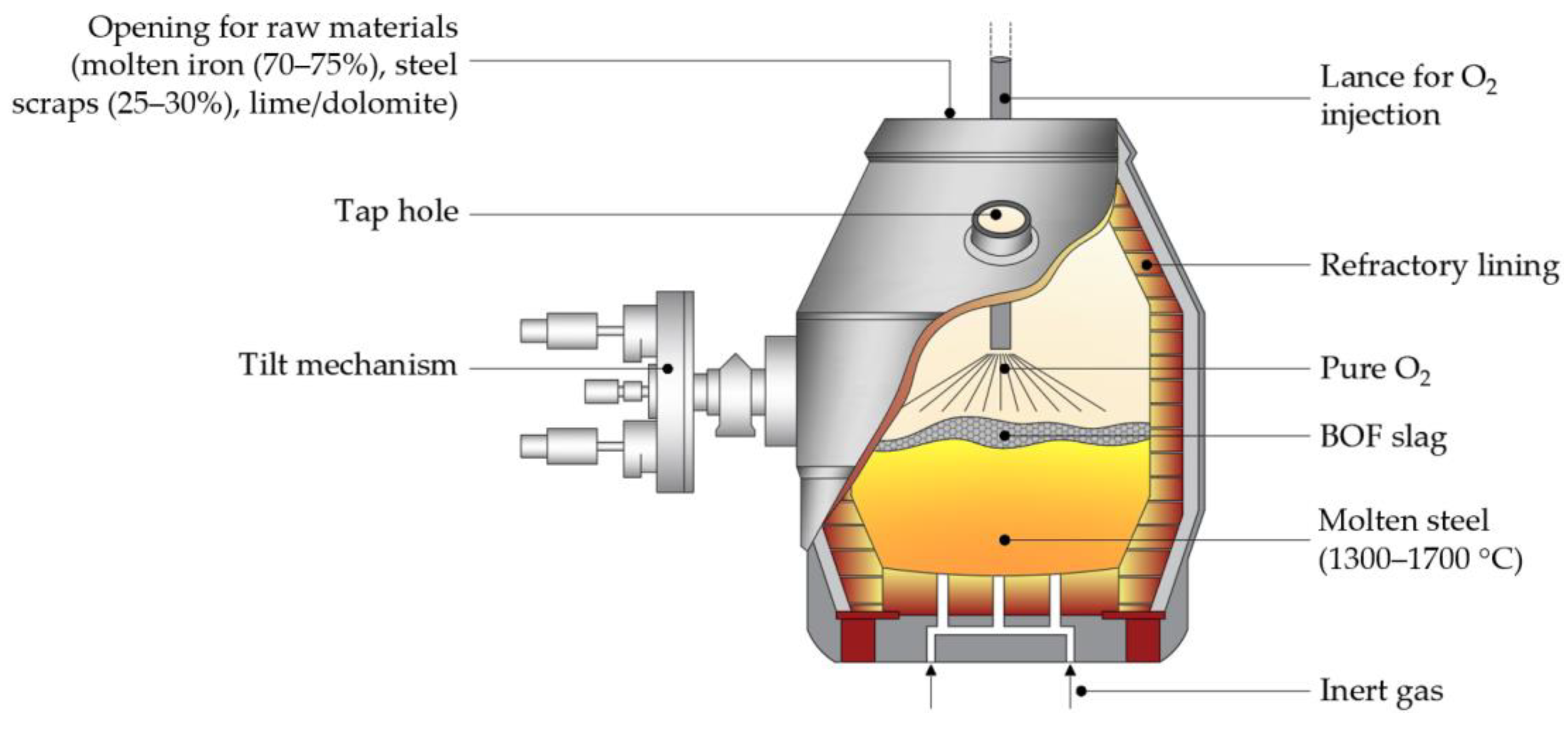 Sustainability 13 00556 g003