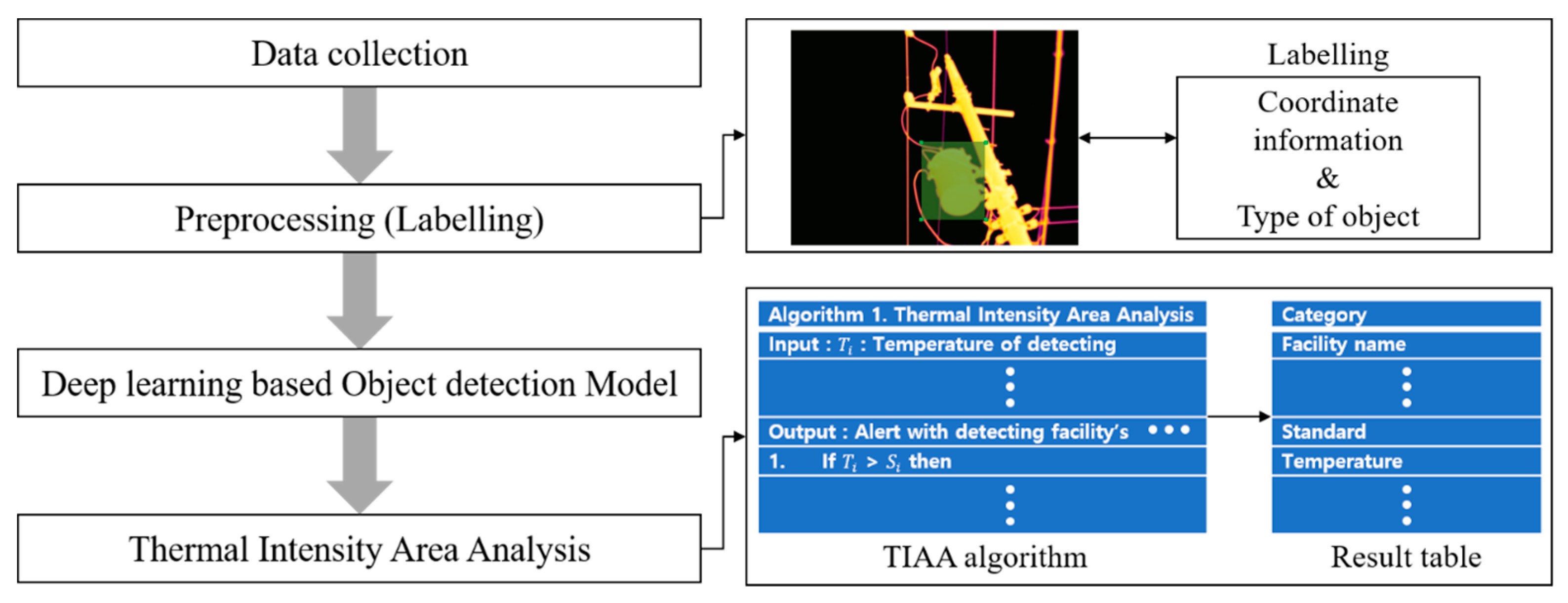Deep learning for infrared thermal image based machine health sales monitoring