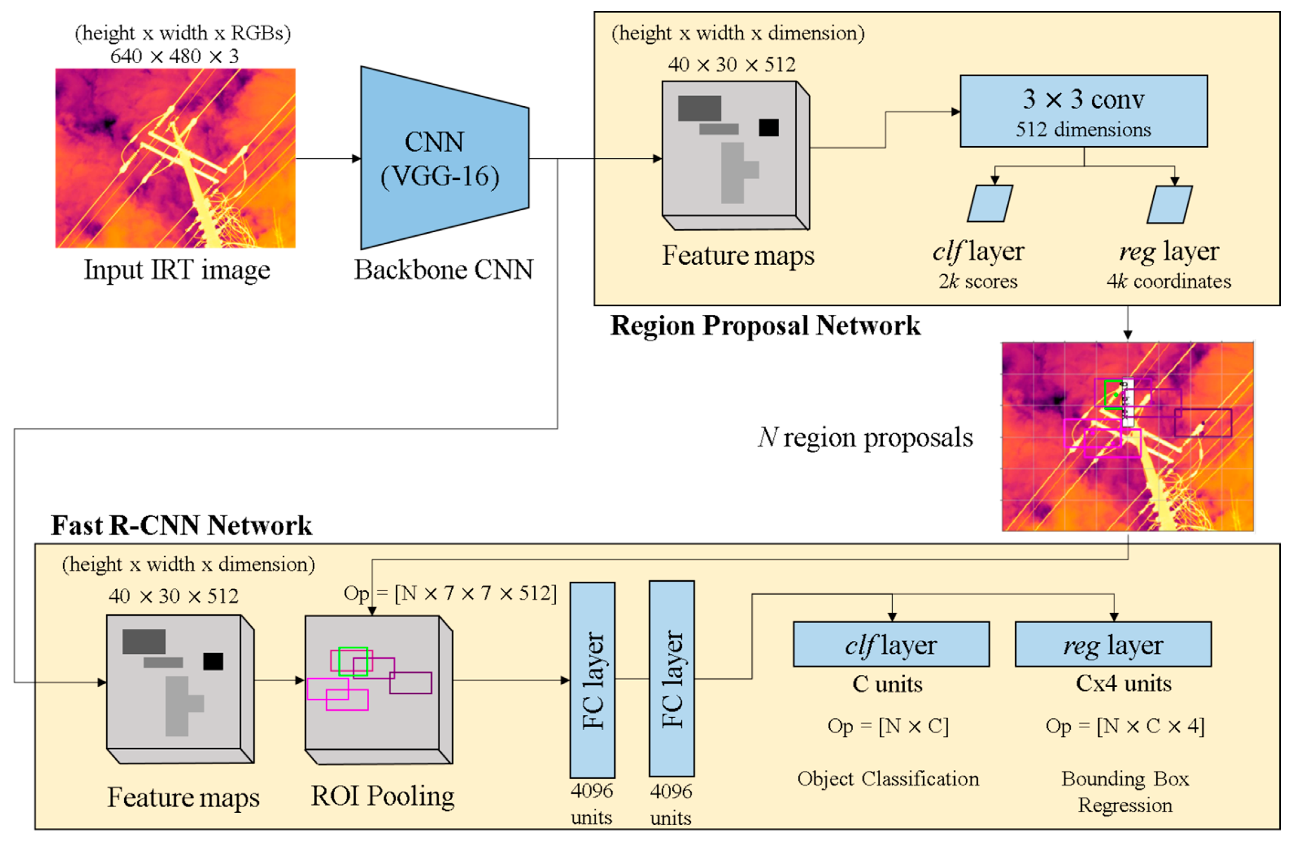 Sustainability 13 00557 g004