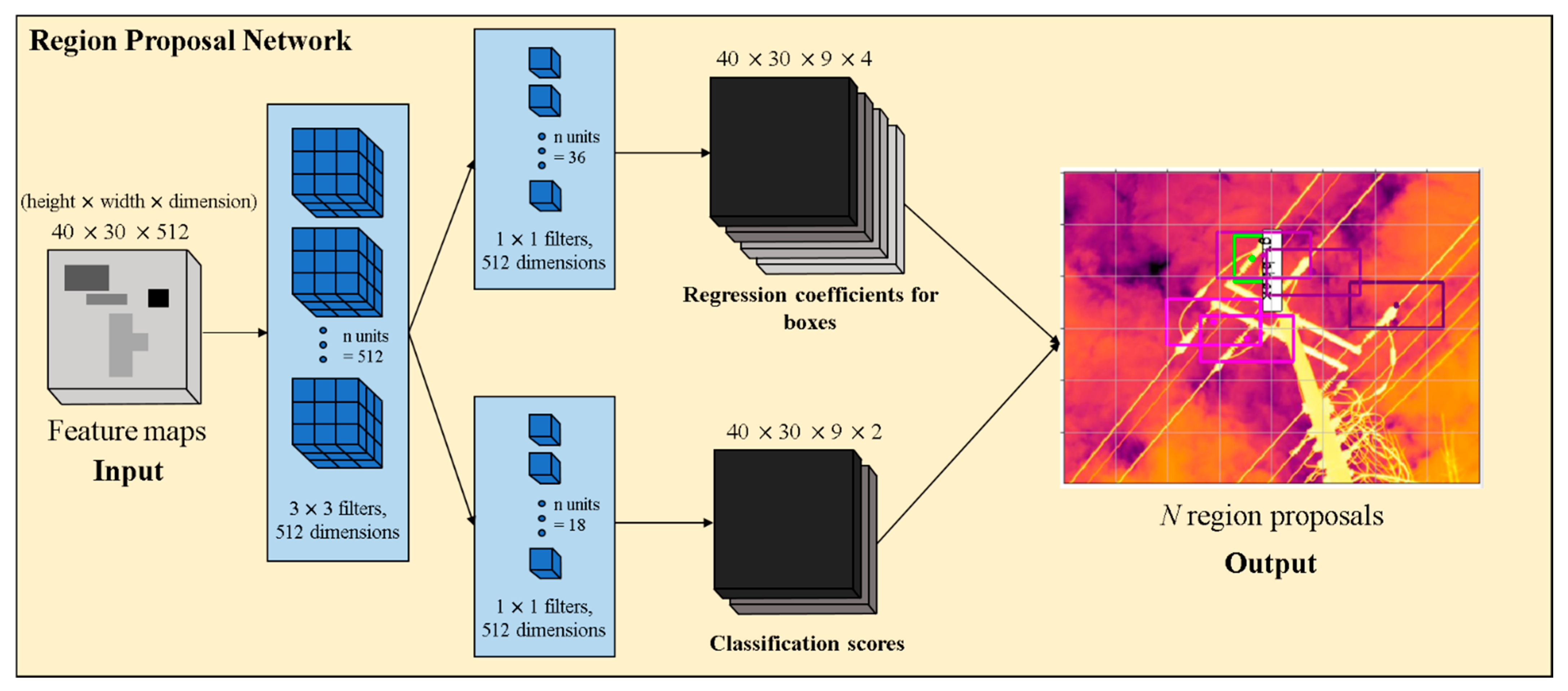 Sustainability 13 00557 g005