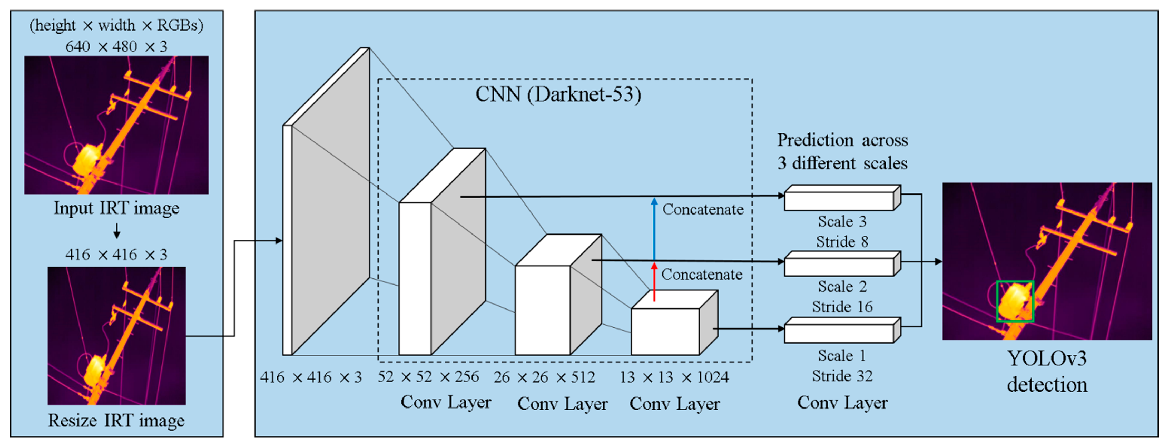 Darknet cnn mega путеводитель по darknet