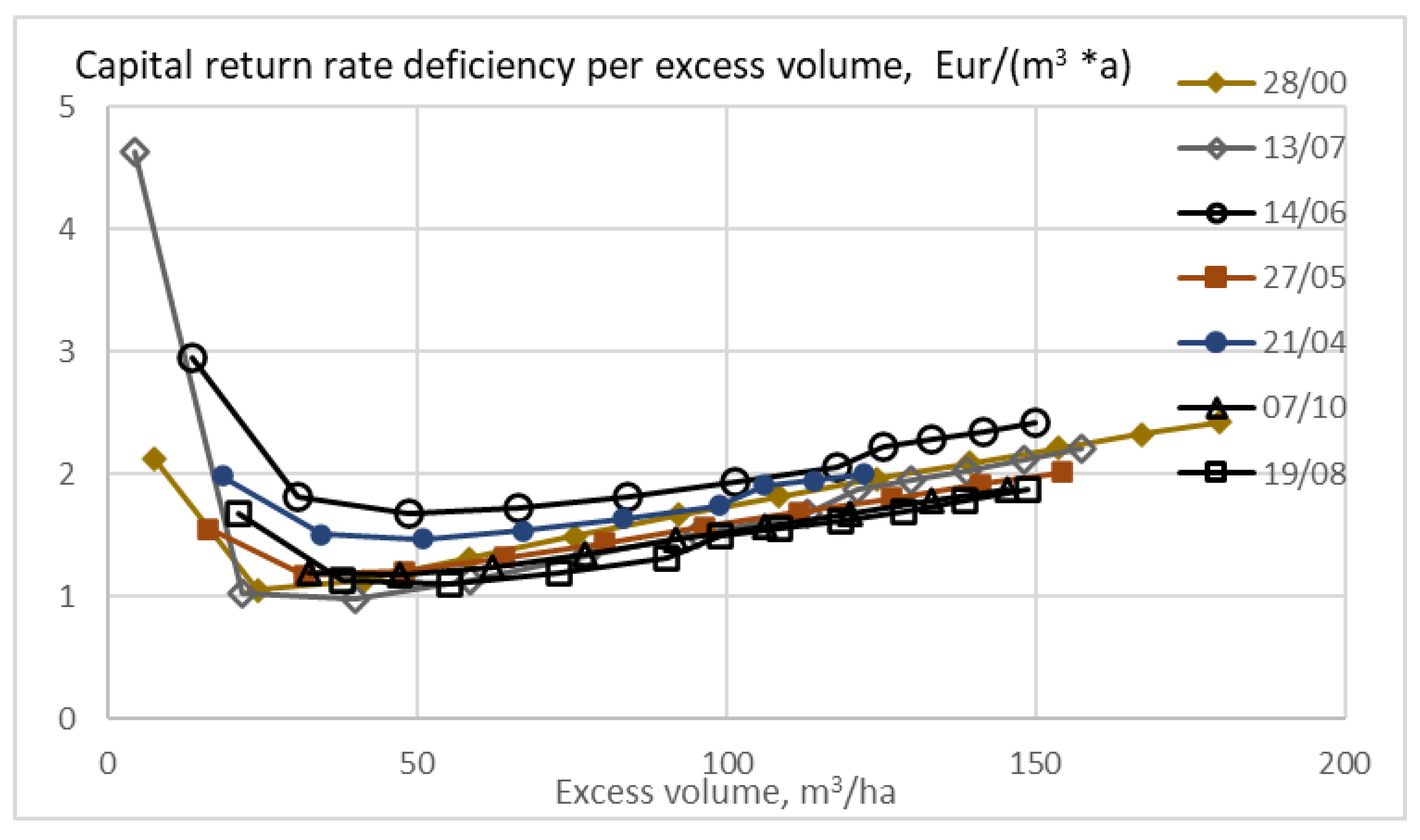 Sustainability 13 00560 g009