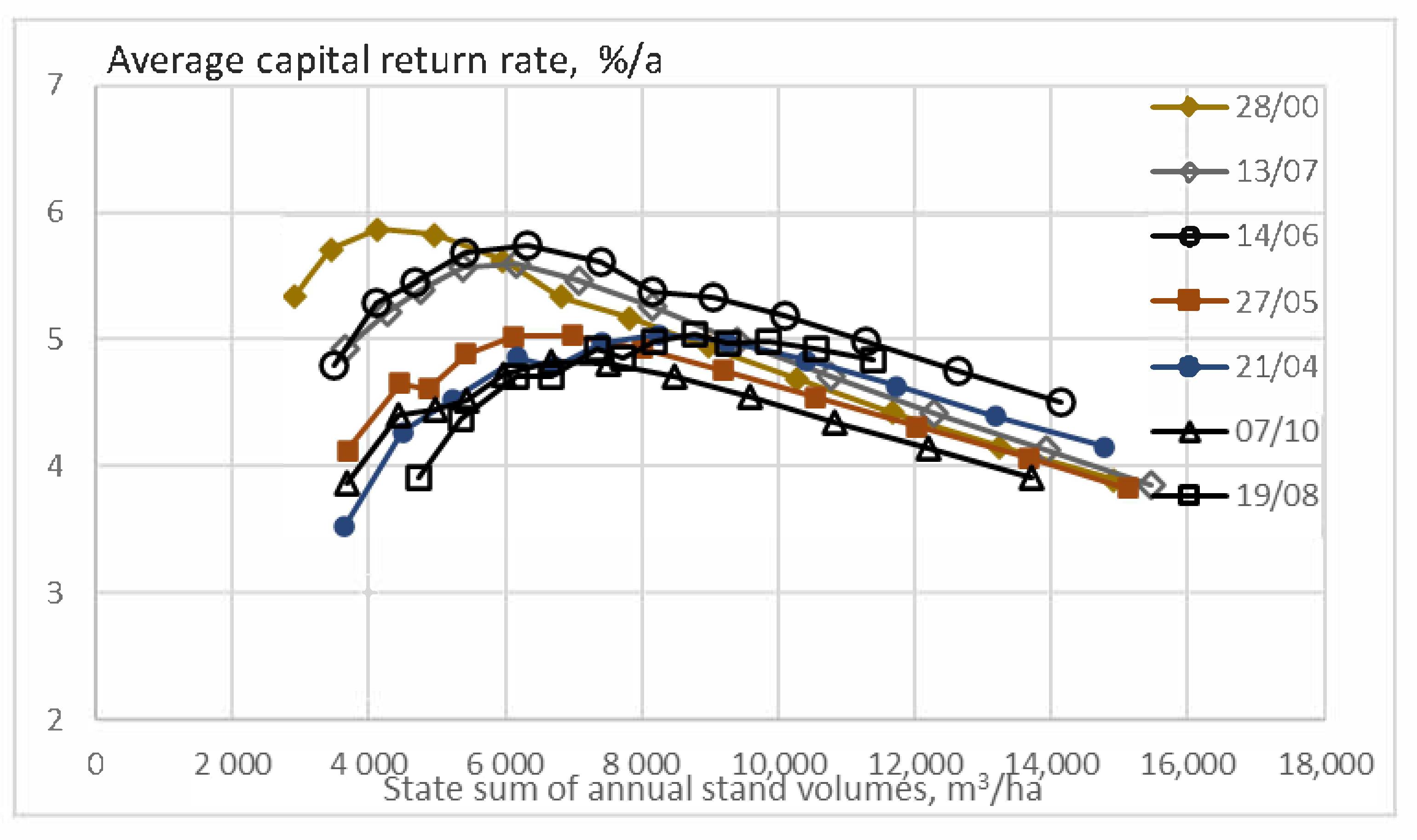 Sustainability 13 00560 g010