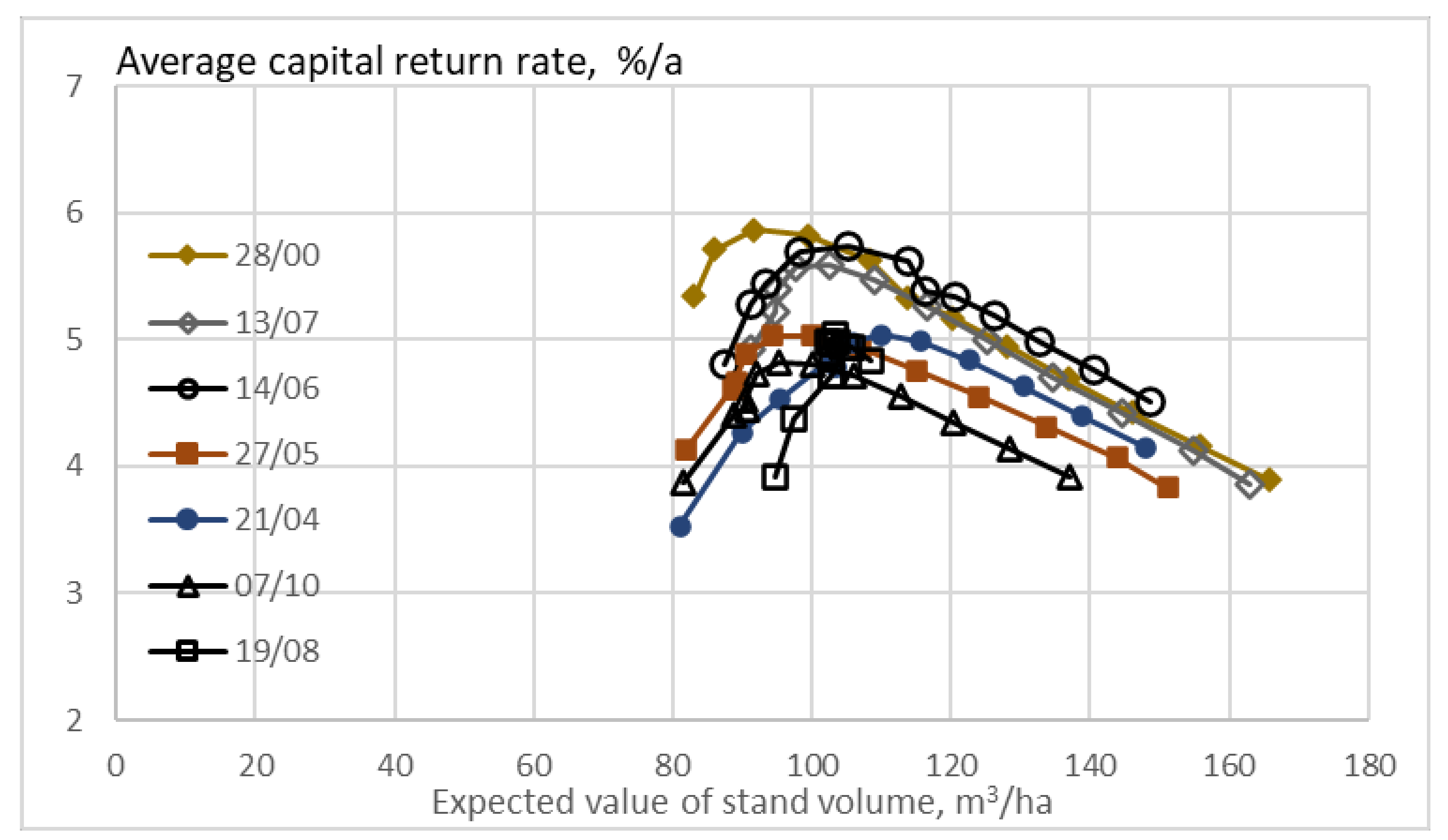 Sustainability 13 00560 g011