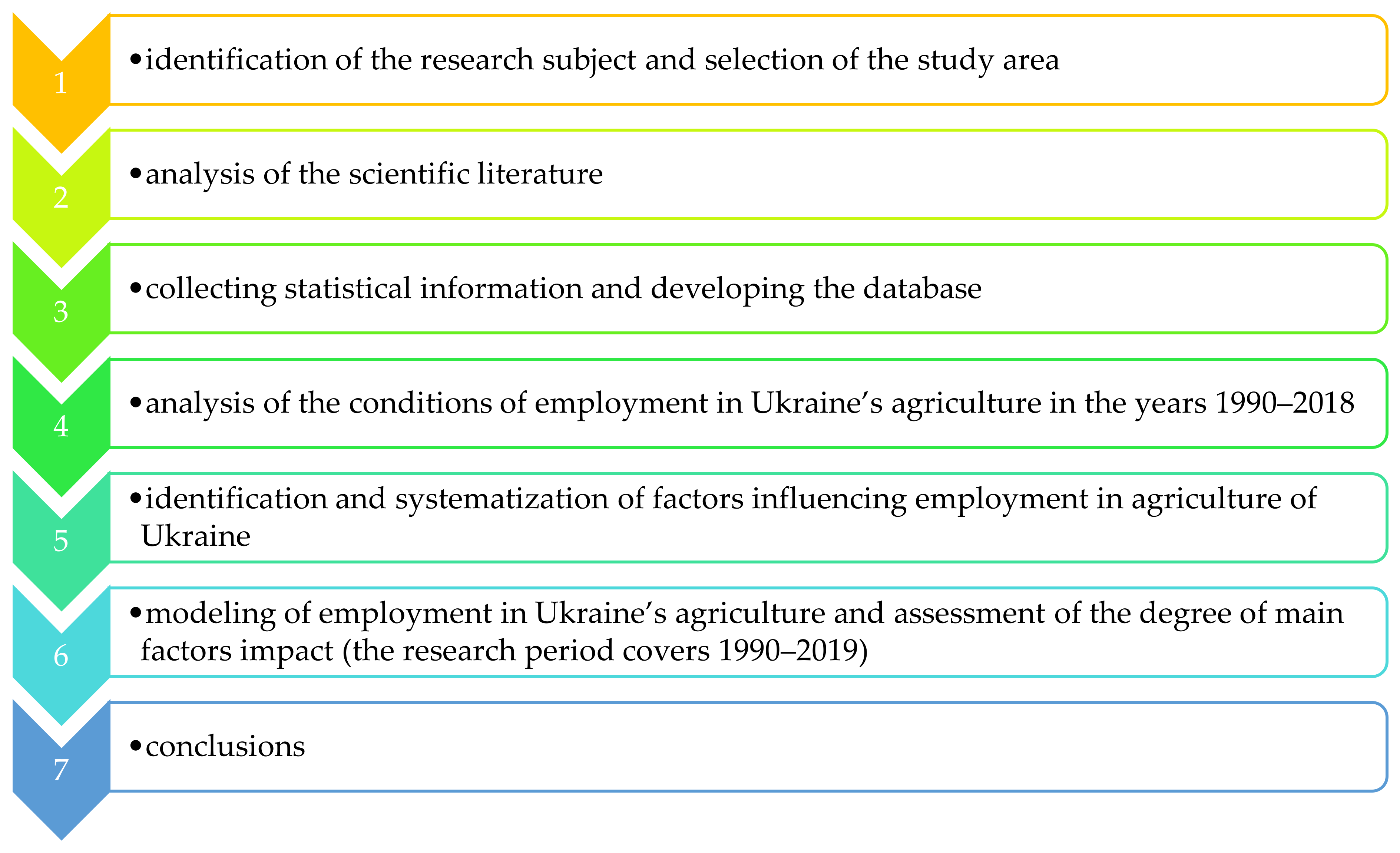 Sustainability 13 00564 g001
