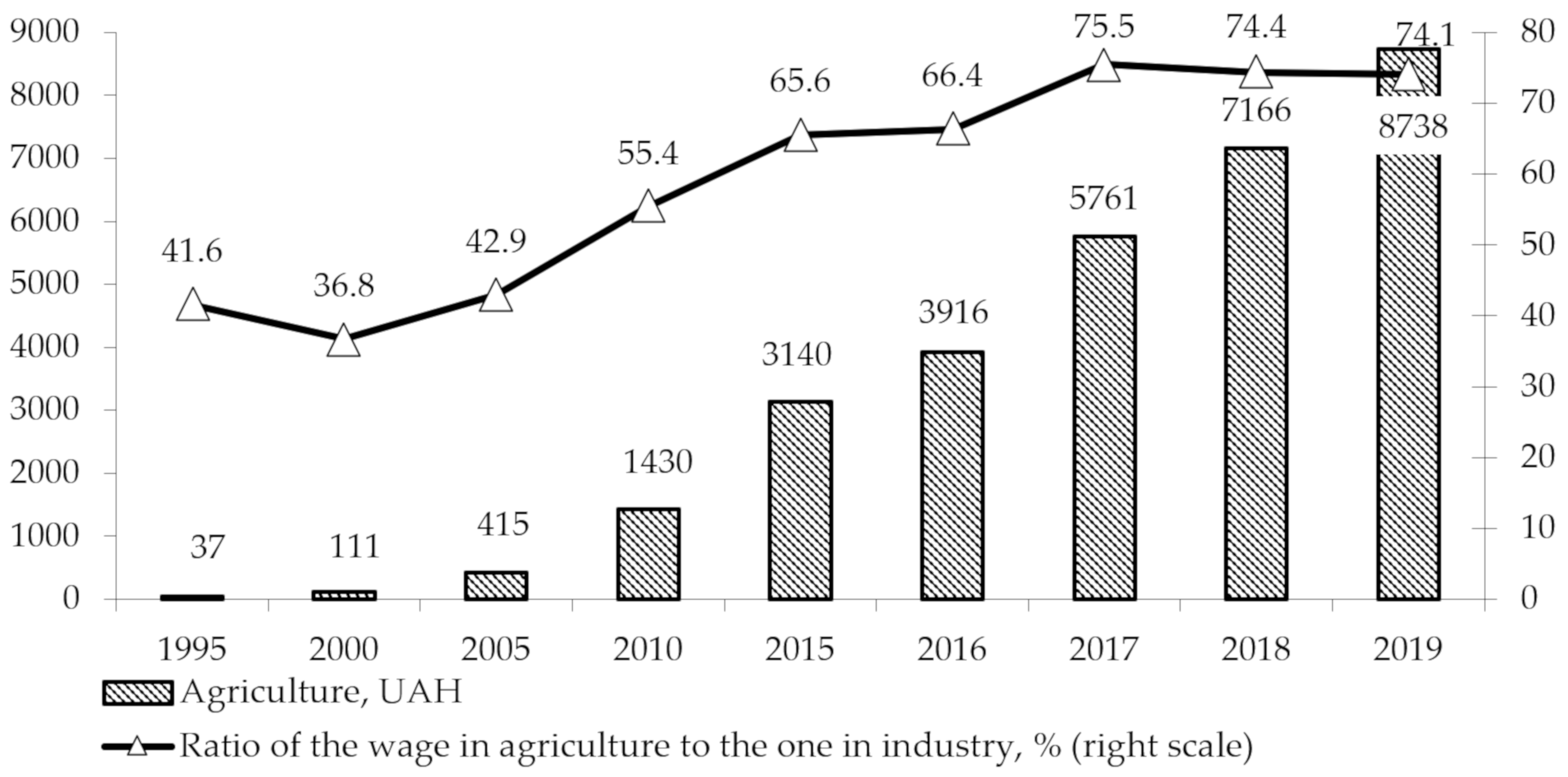 Sustainability 13 00564 g002